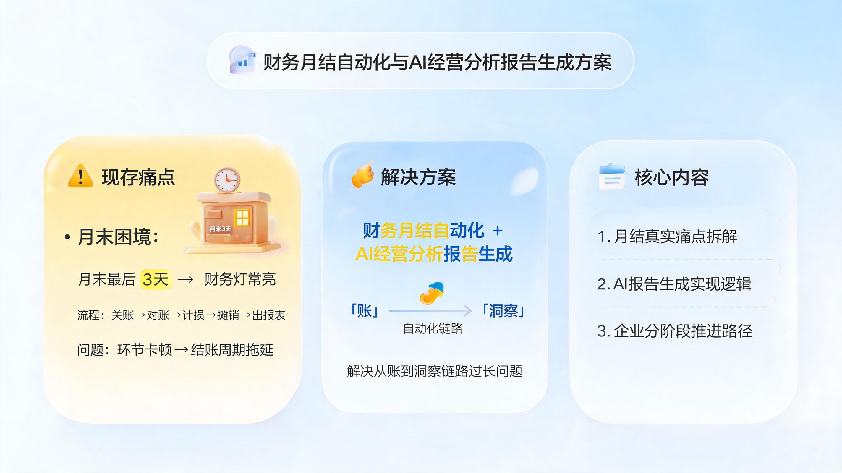 财务月结自动化与AI经营分析报告生成方案
