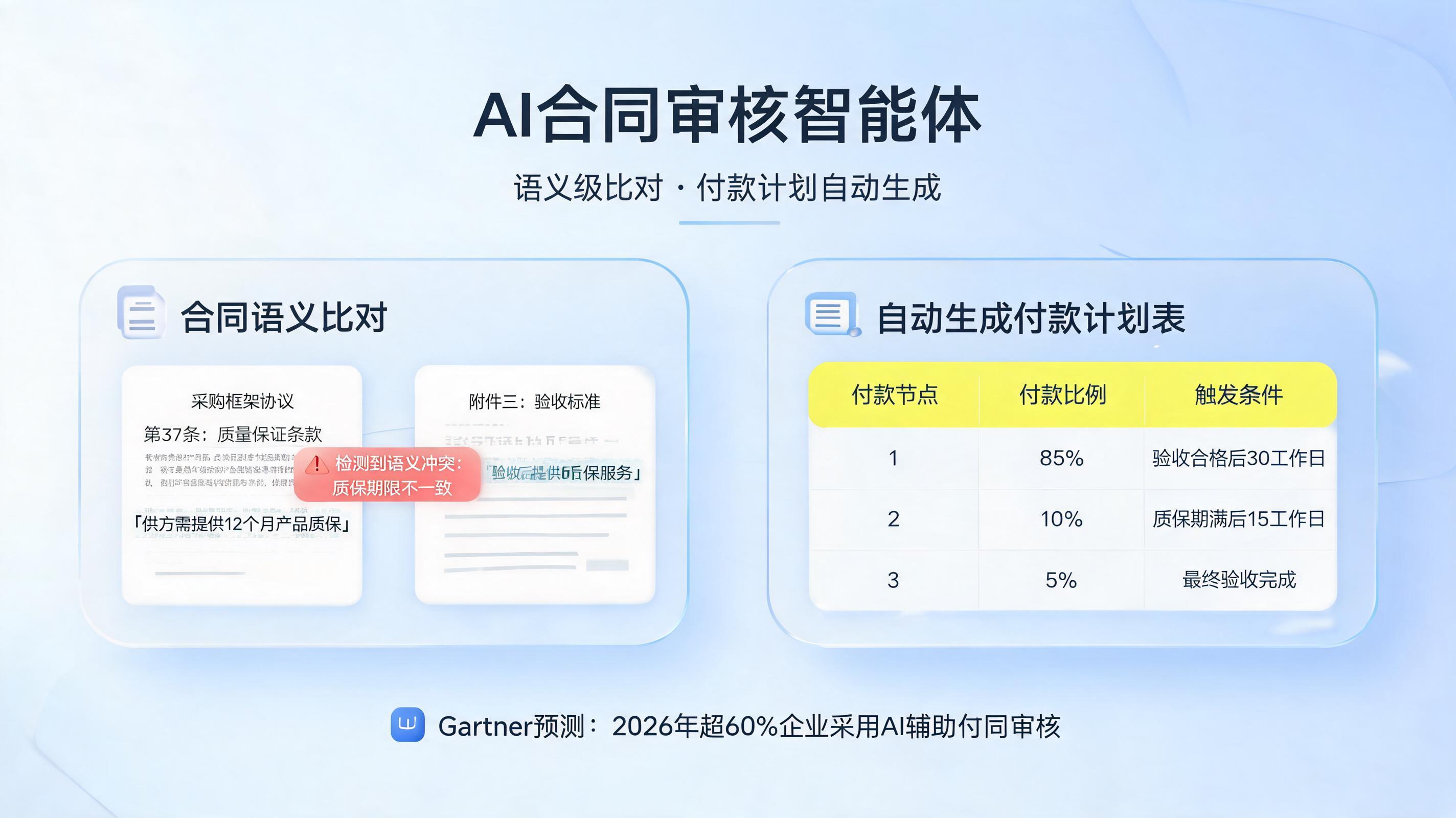 AI合同审核智能体：语义级比对与付款计划自动生成