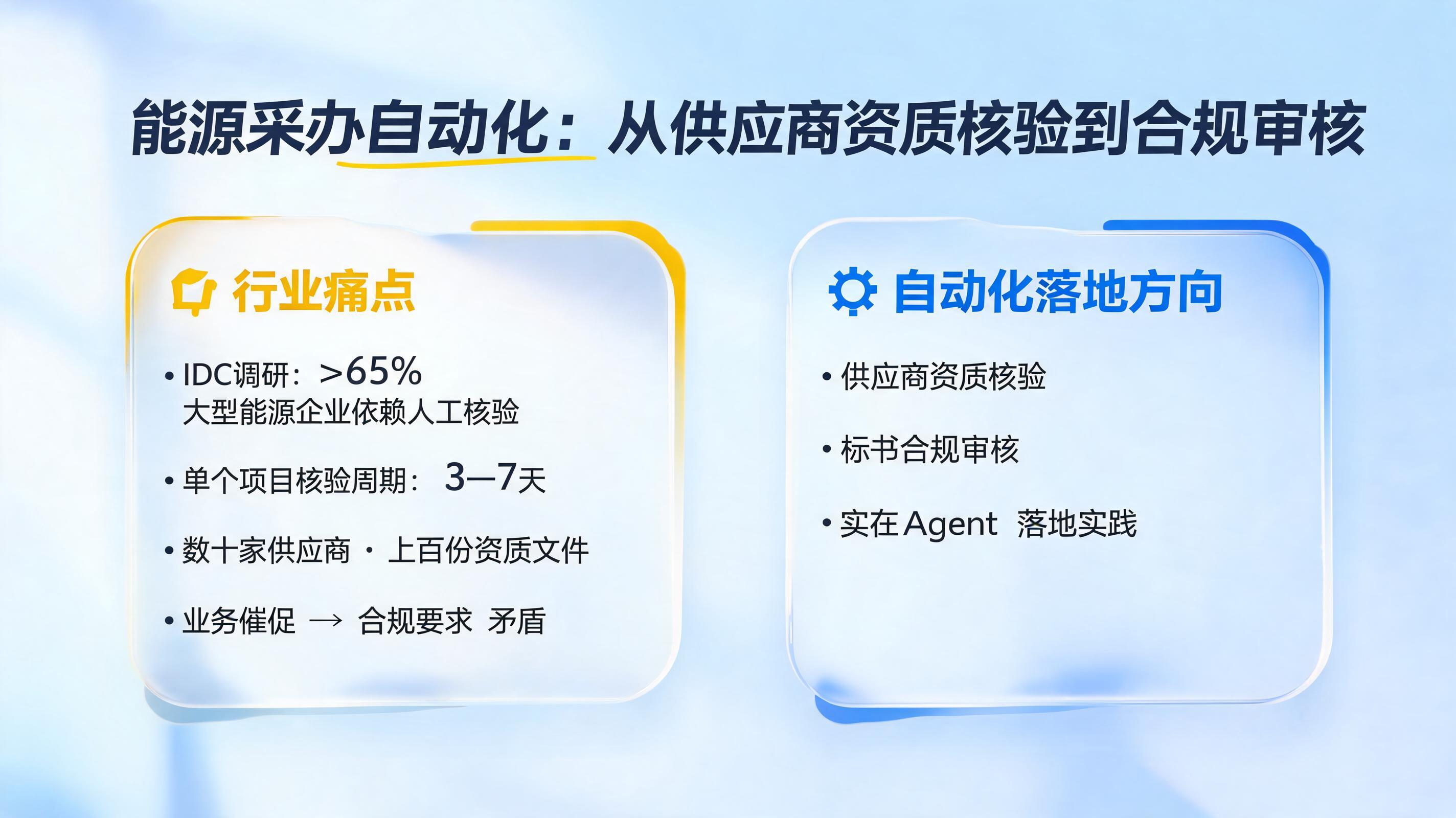 能源采办自动化：从供应商资质核验到合规审核_图1