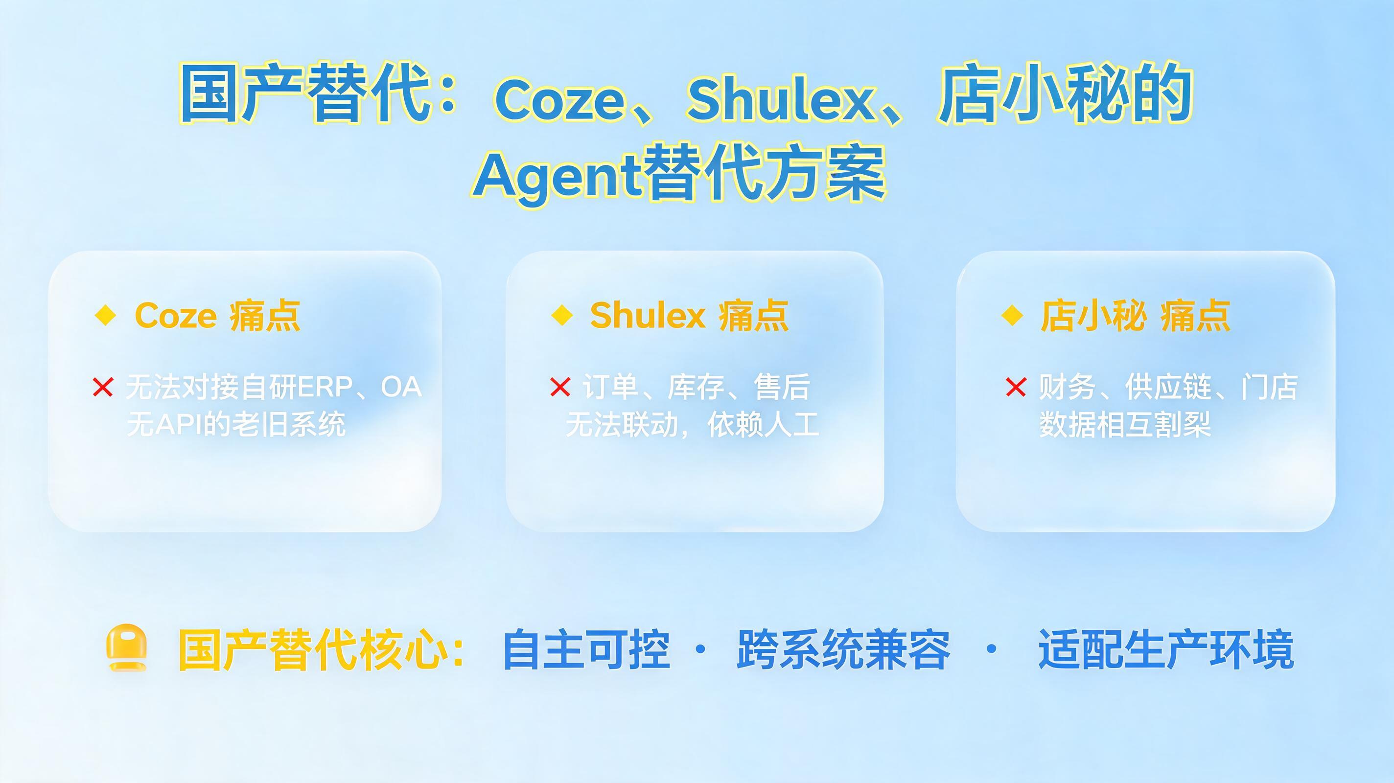 国产替代:Coze、Shulex、店小秘的Agent替代方案