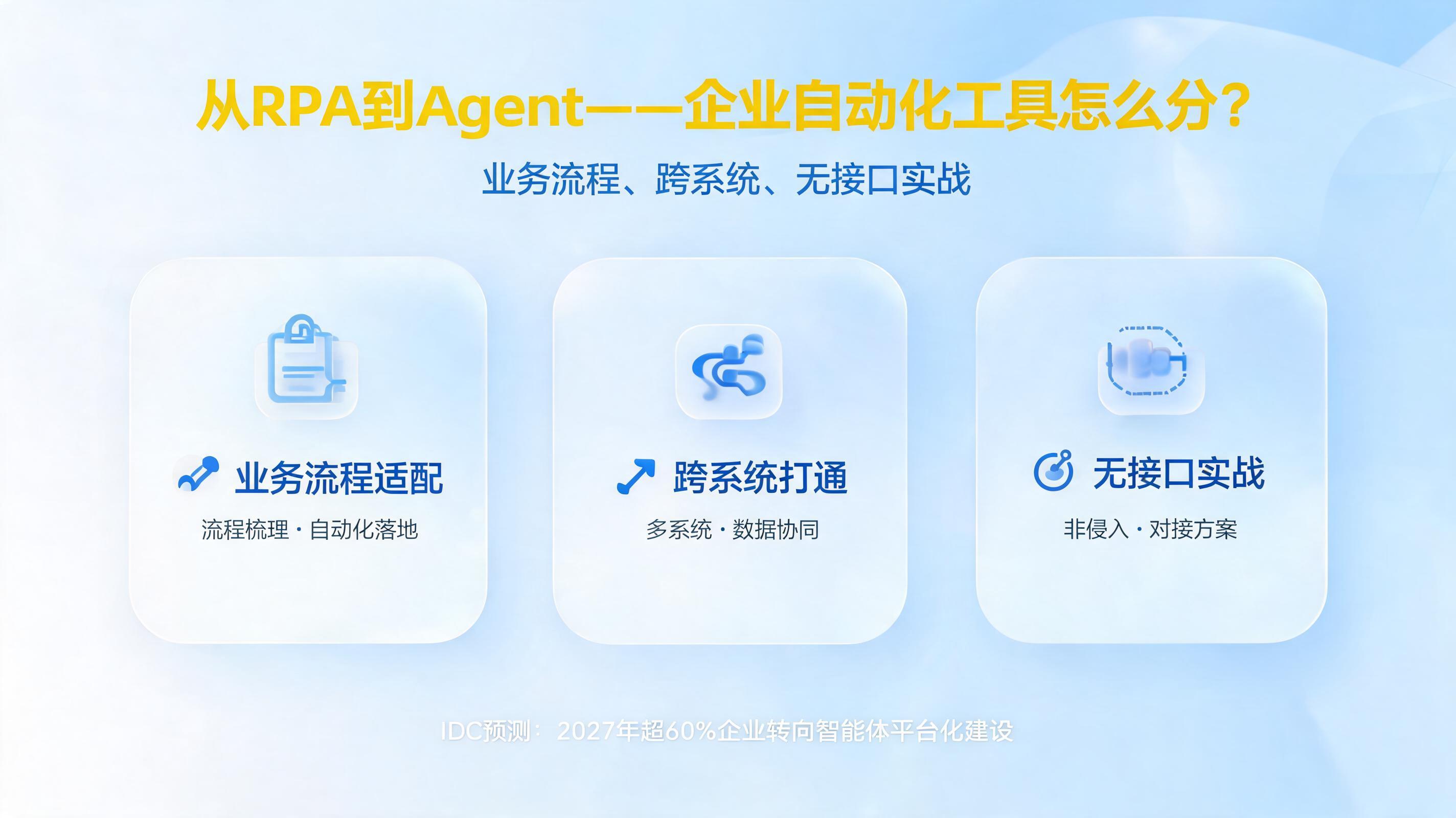从RPA到Agent——企业自动化工具怎么分？业务流程、跨系统、无接口实战