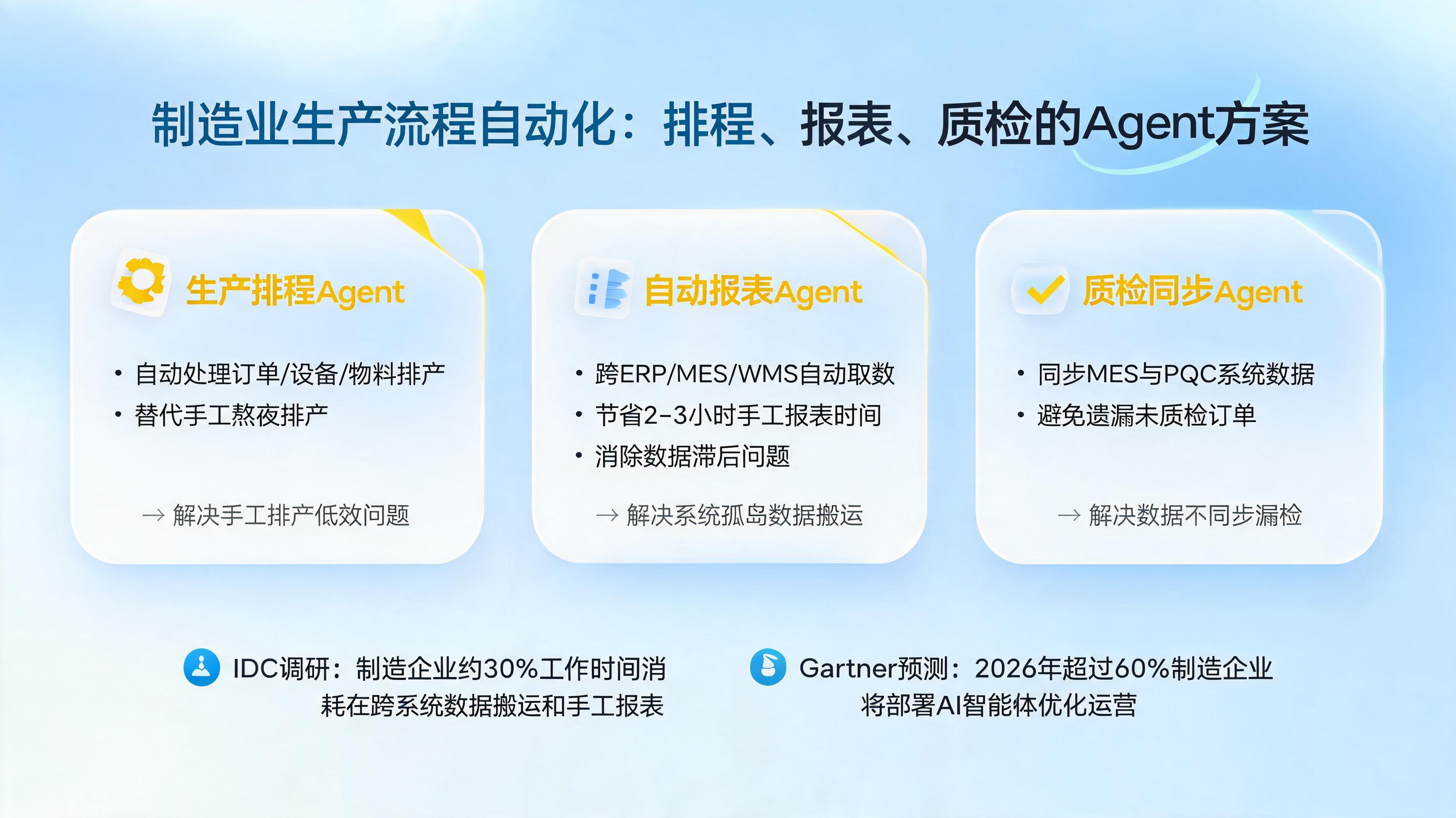制造业生产流程自动化：排程、报表、质检的Agent方案_图1