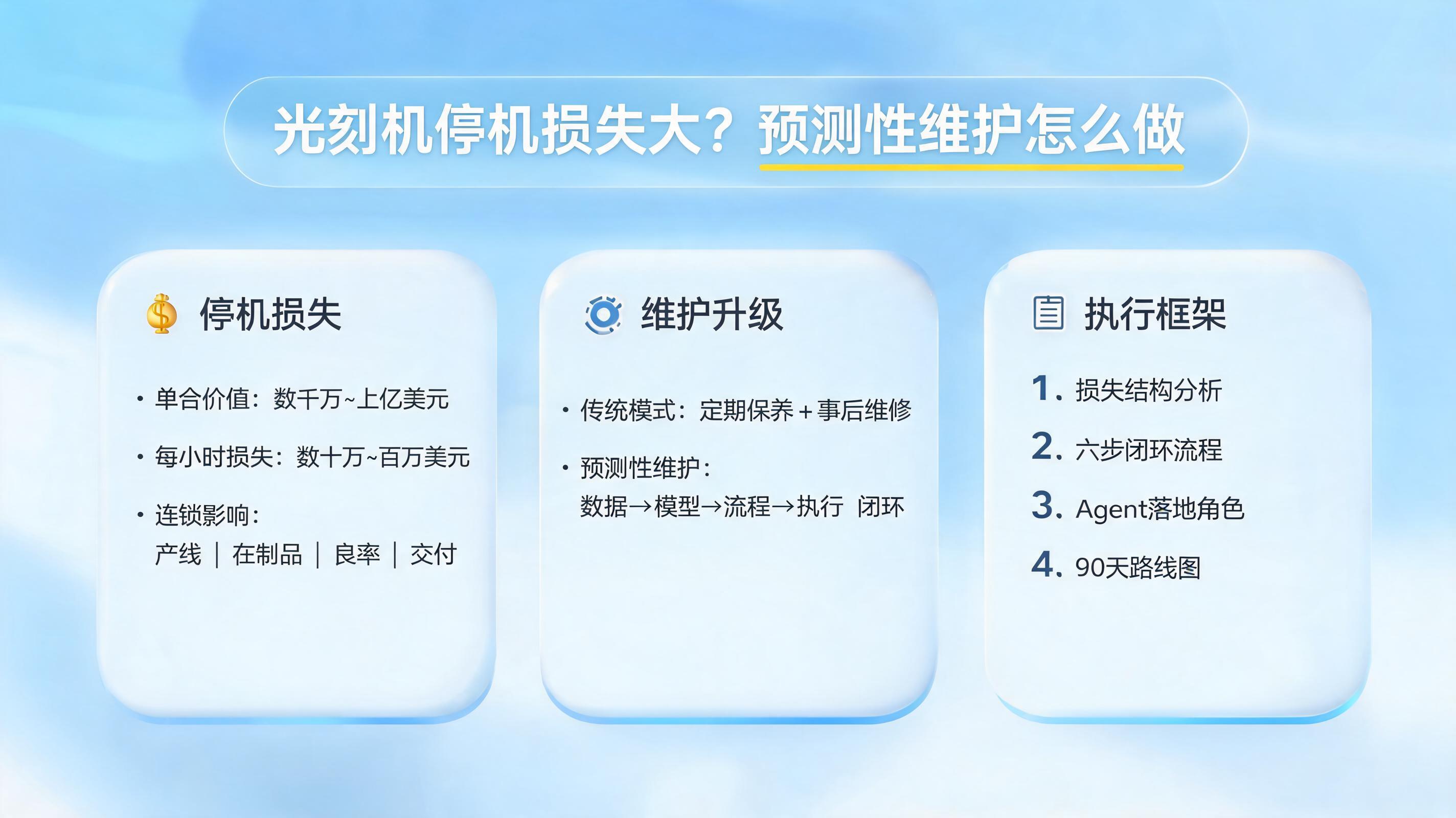 光刻机停机损失大？预测性维护怎么做_图1
