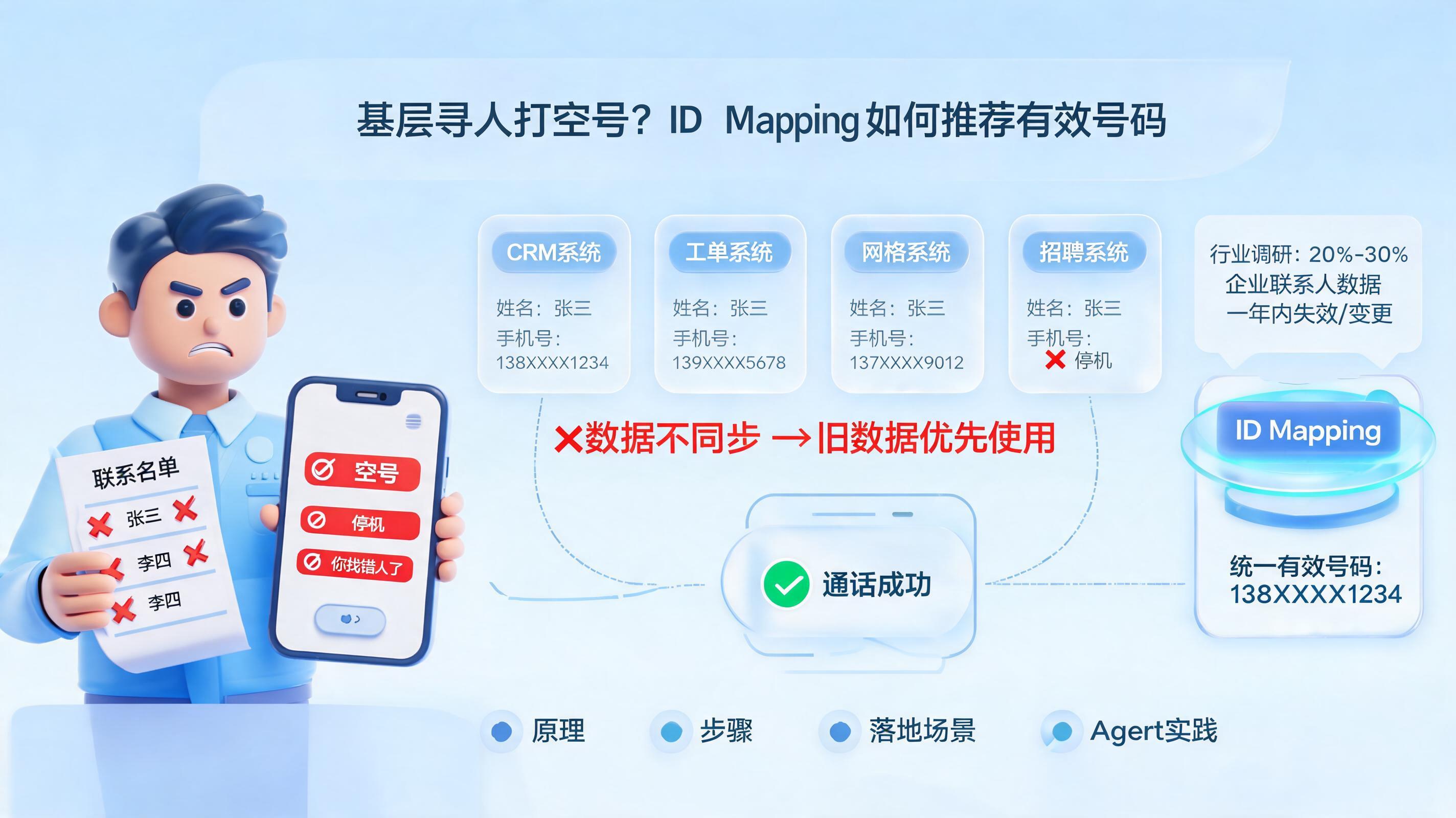 基层寻人打空号？ID Mapping如何推荐有效号码_图1