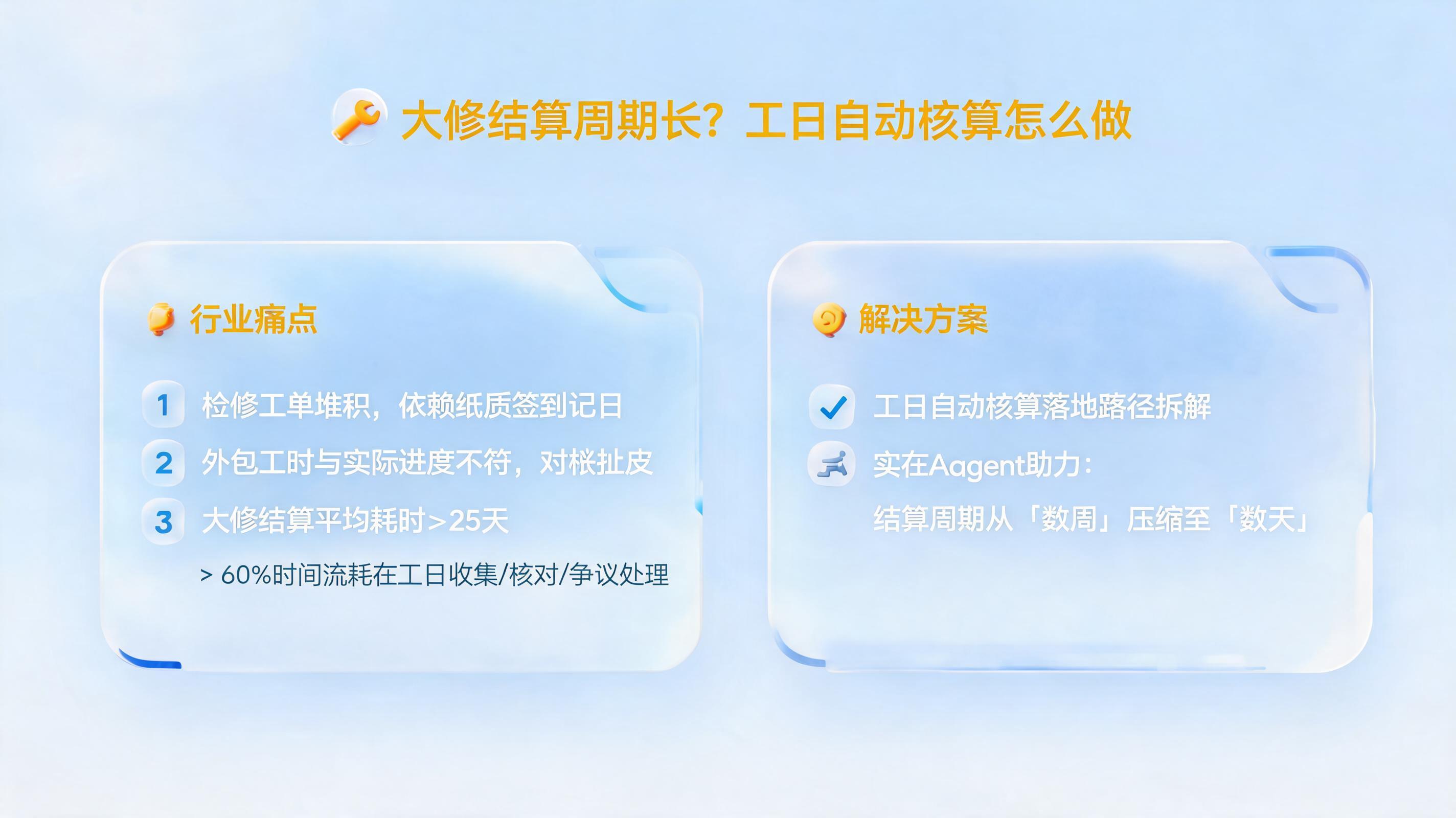 大修结算周期长？工日自动核算怎么做_图1