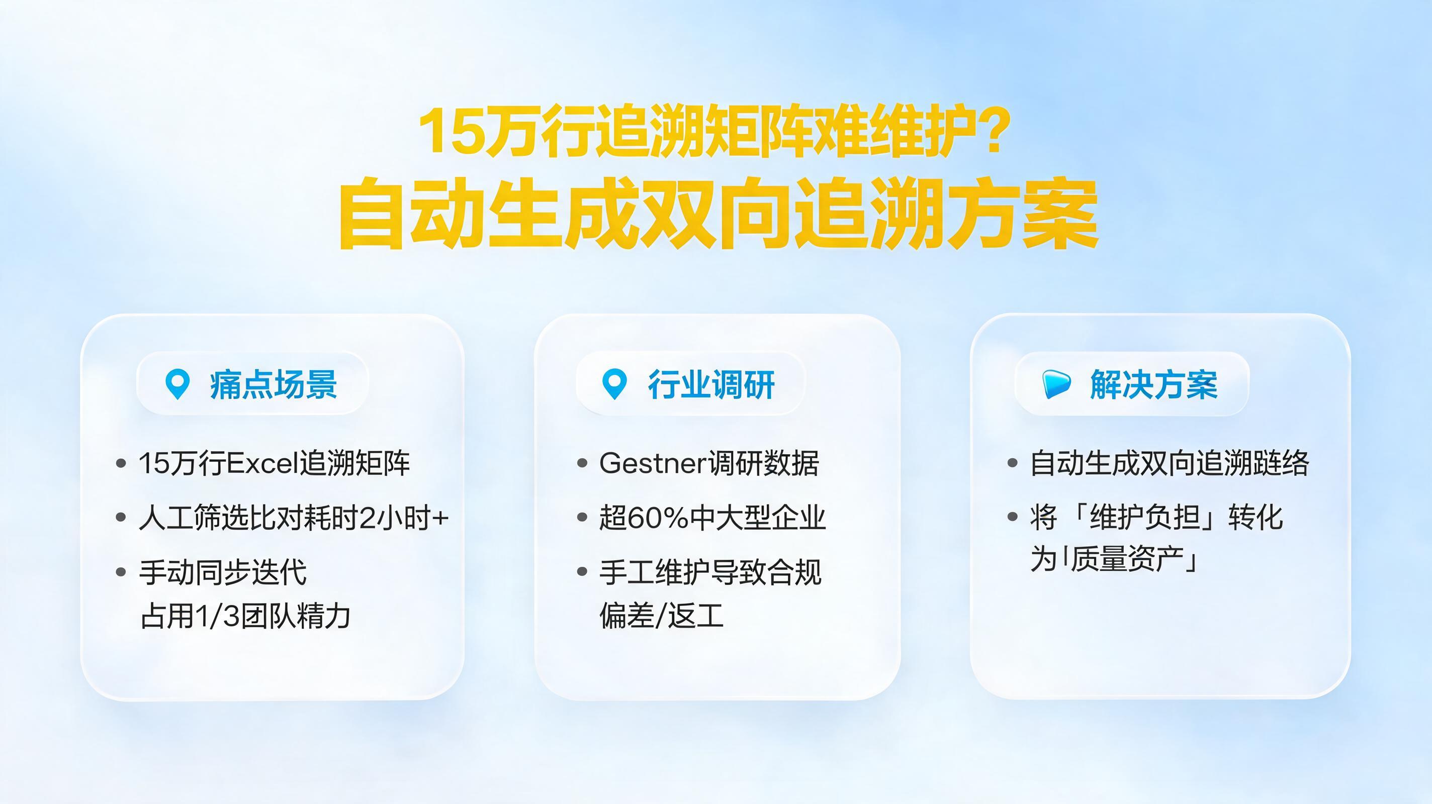 15万行追溯矩阵难维护?自动生成双向追溯方案