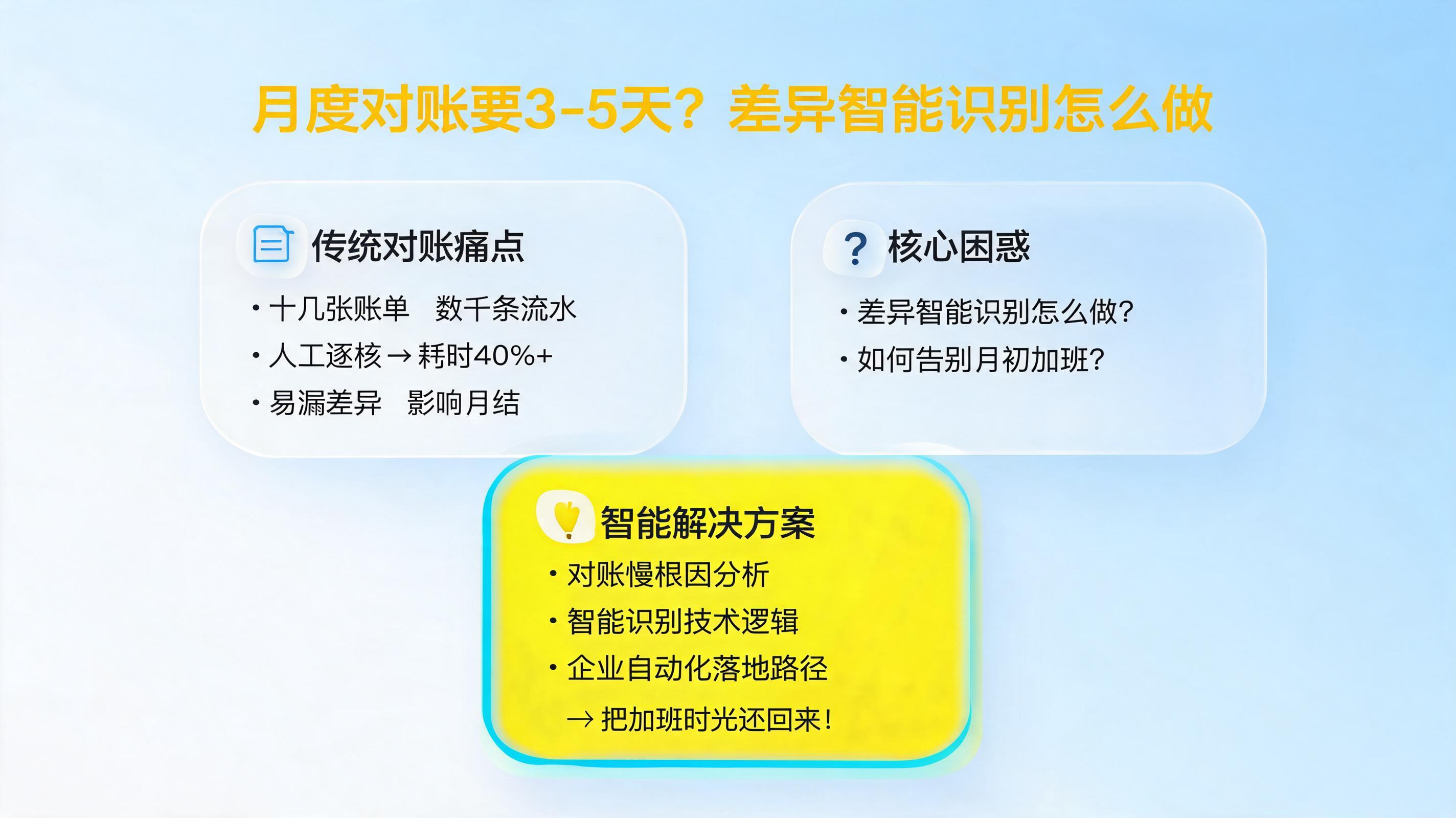 月度对账要3-5天？差异智能识别怎么做_图1