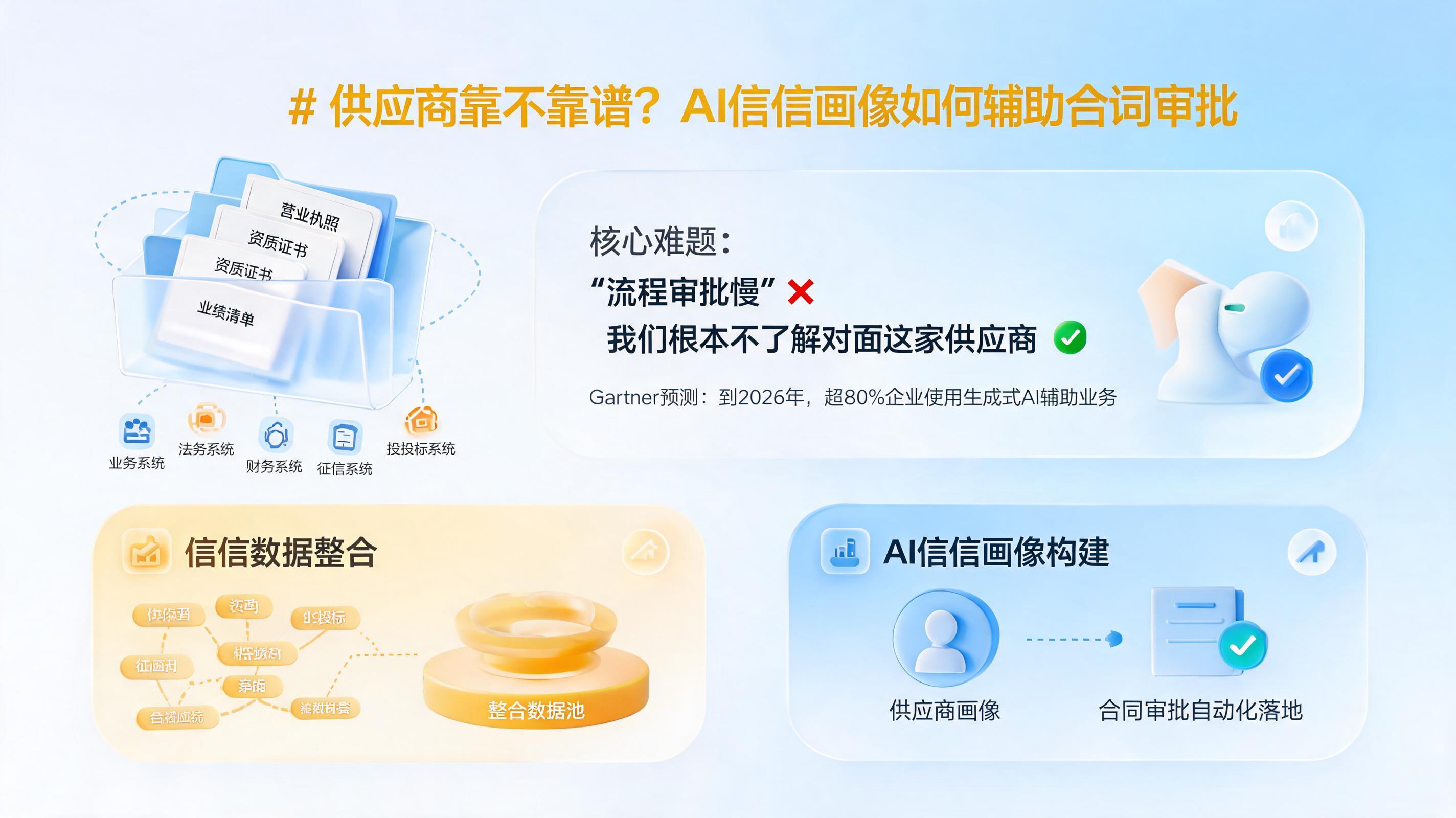供应商靠不靠谱？AI资信画像如何辅助合同审批_图1
