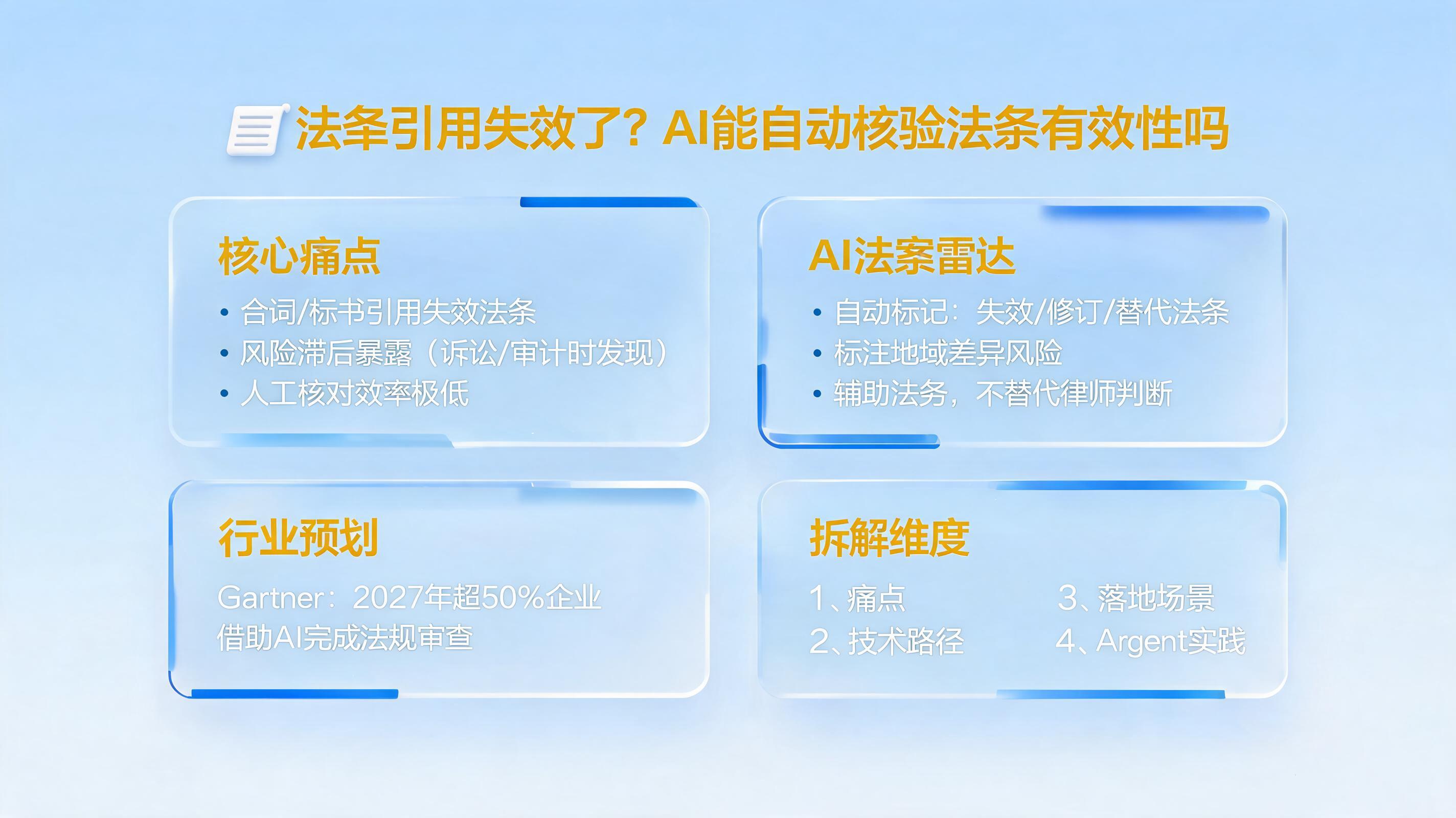 法条引用失效了？AI能自动核验法条有效性吗_图1