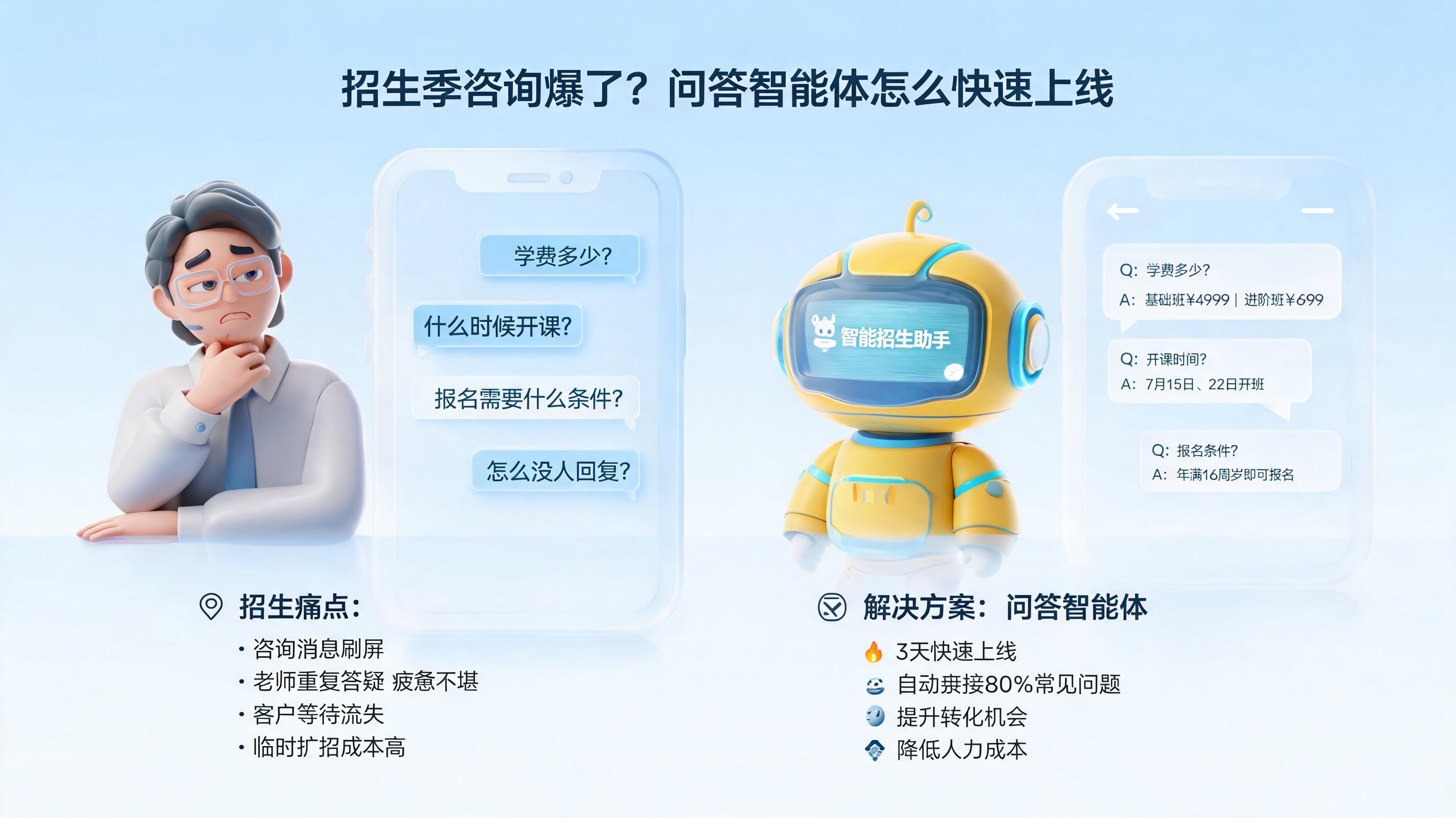 招生季咨询爆了？问答智能体怎么快速上线_图1