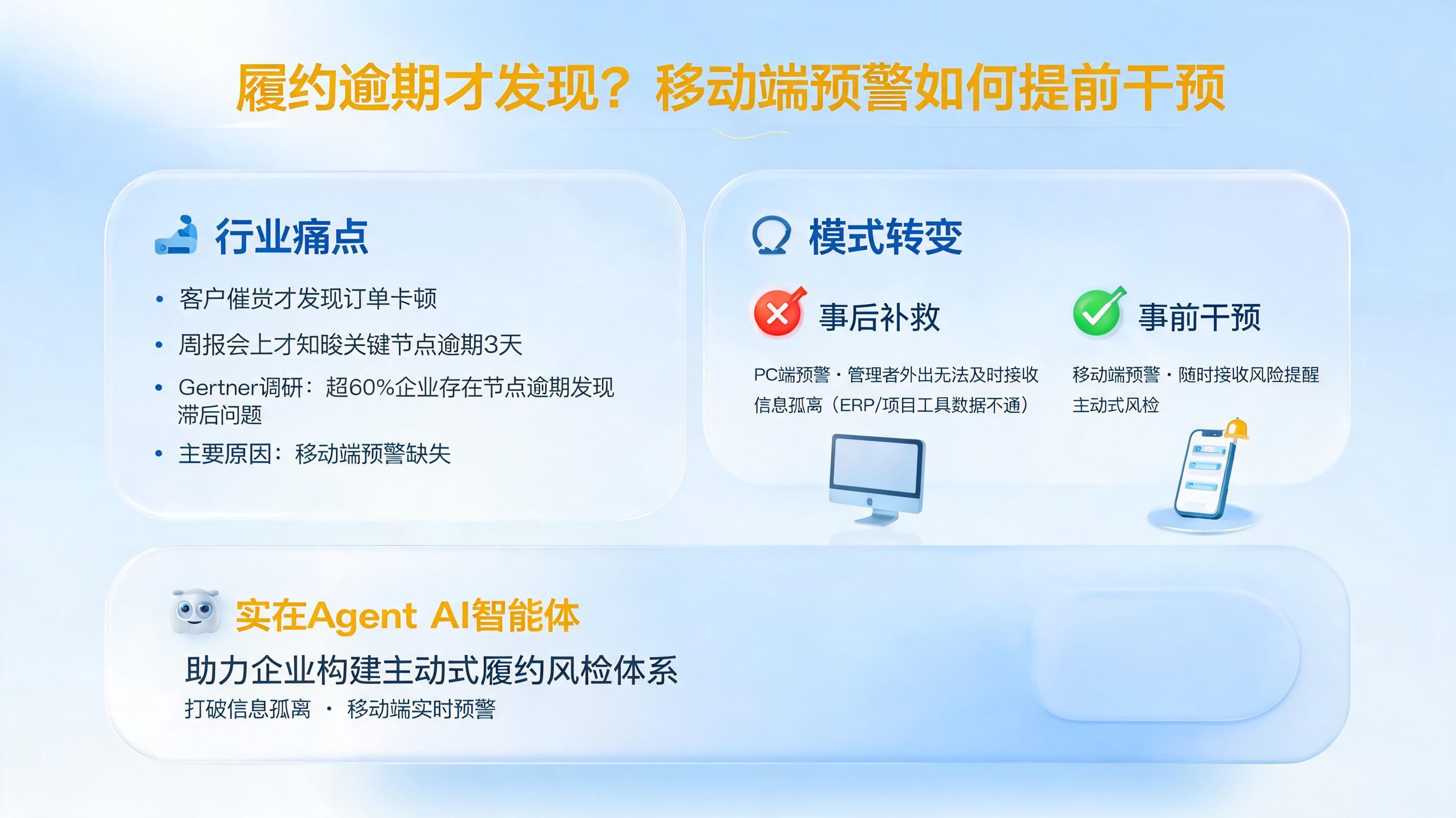 履约逾期才发现？移动端预警如何提前干预_图1
