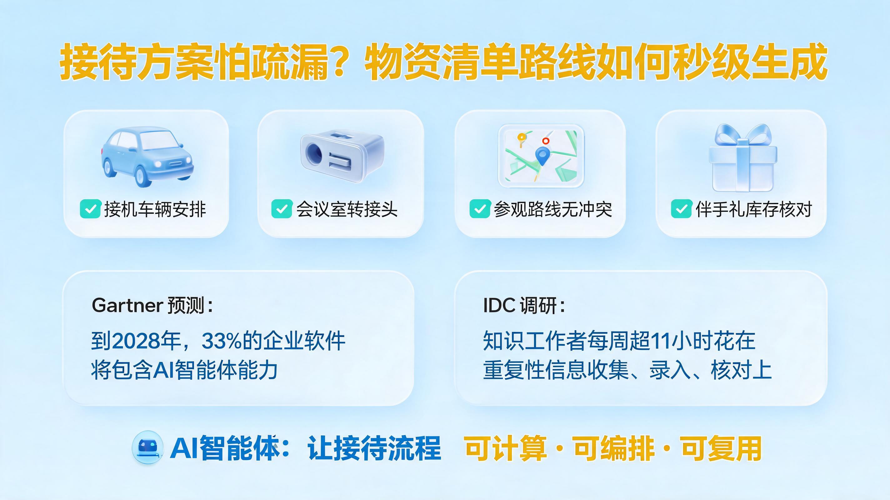 接待方案怕疏漏?物资清单路线如何秒级生成