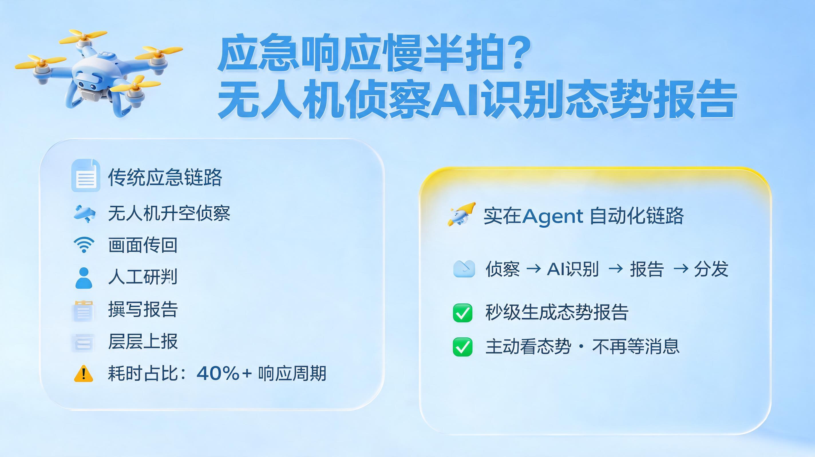 应急响应慢半拍?无人机侦察AI识别态势报告