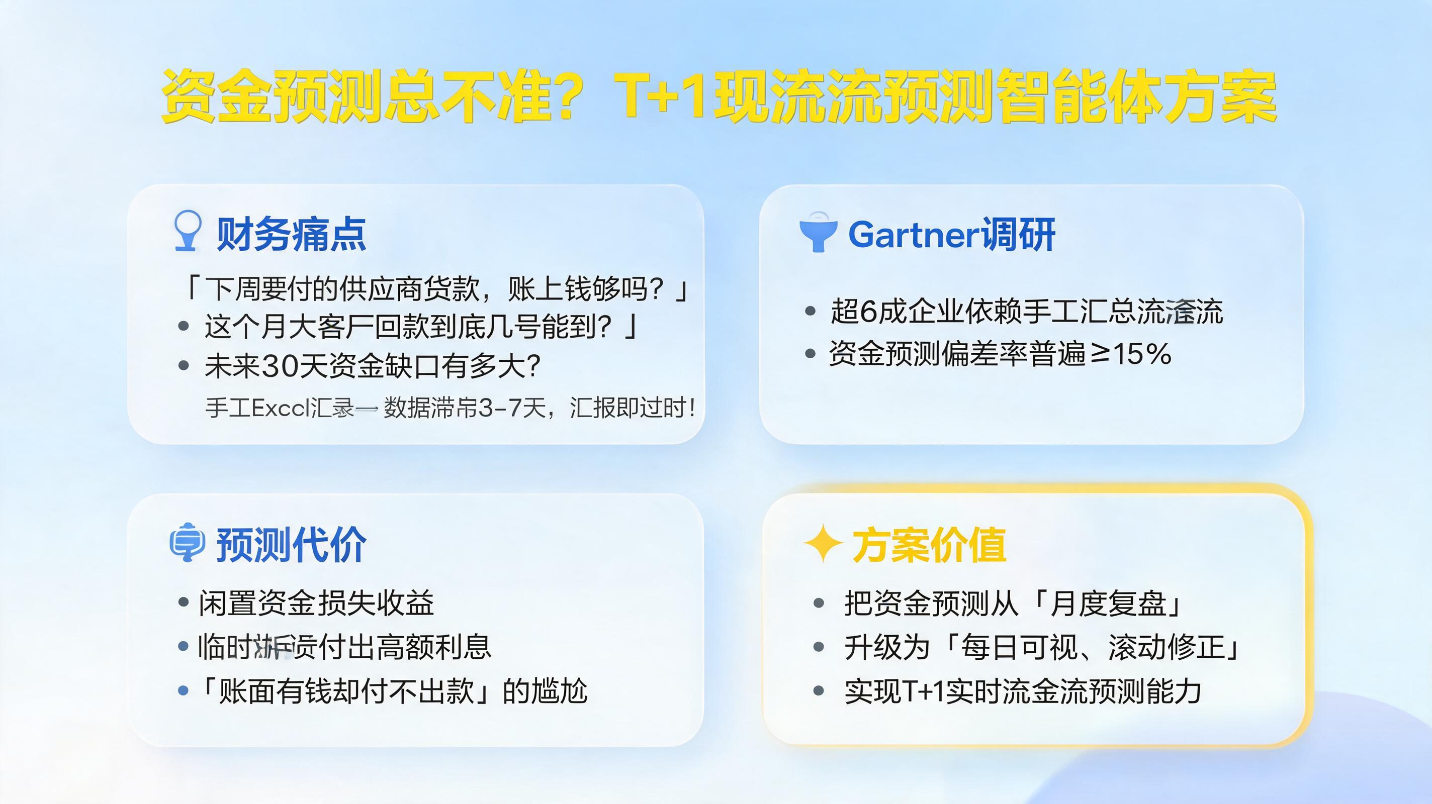 资金预测总不准？T+1现金流预测智能体方案_图1