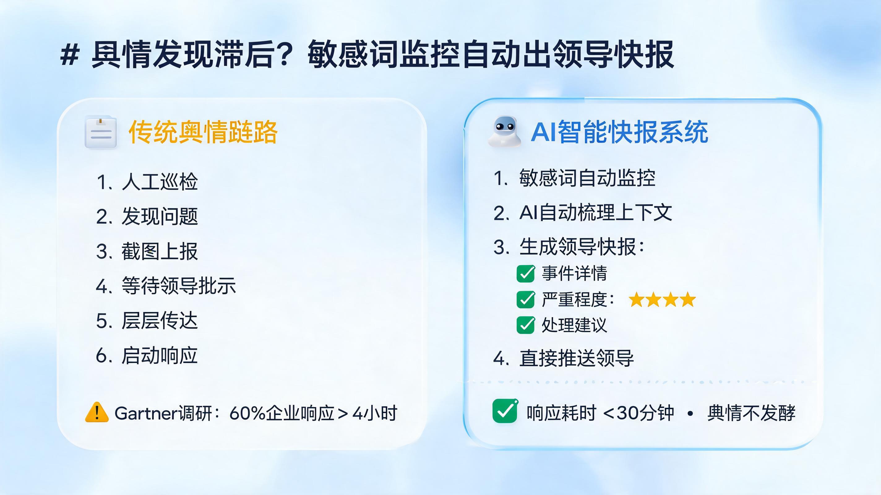 舆情发现滞后?敏感词监控自动出领导快报
