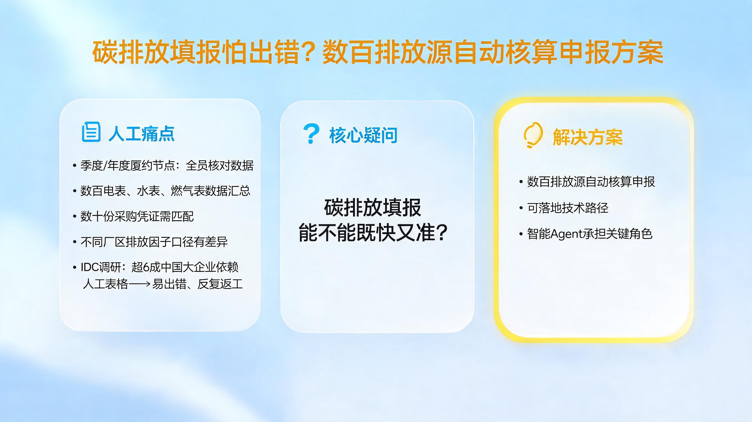碳排放填报怕出错？数百排放源自动核算申报方案_图1
