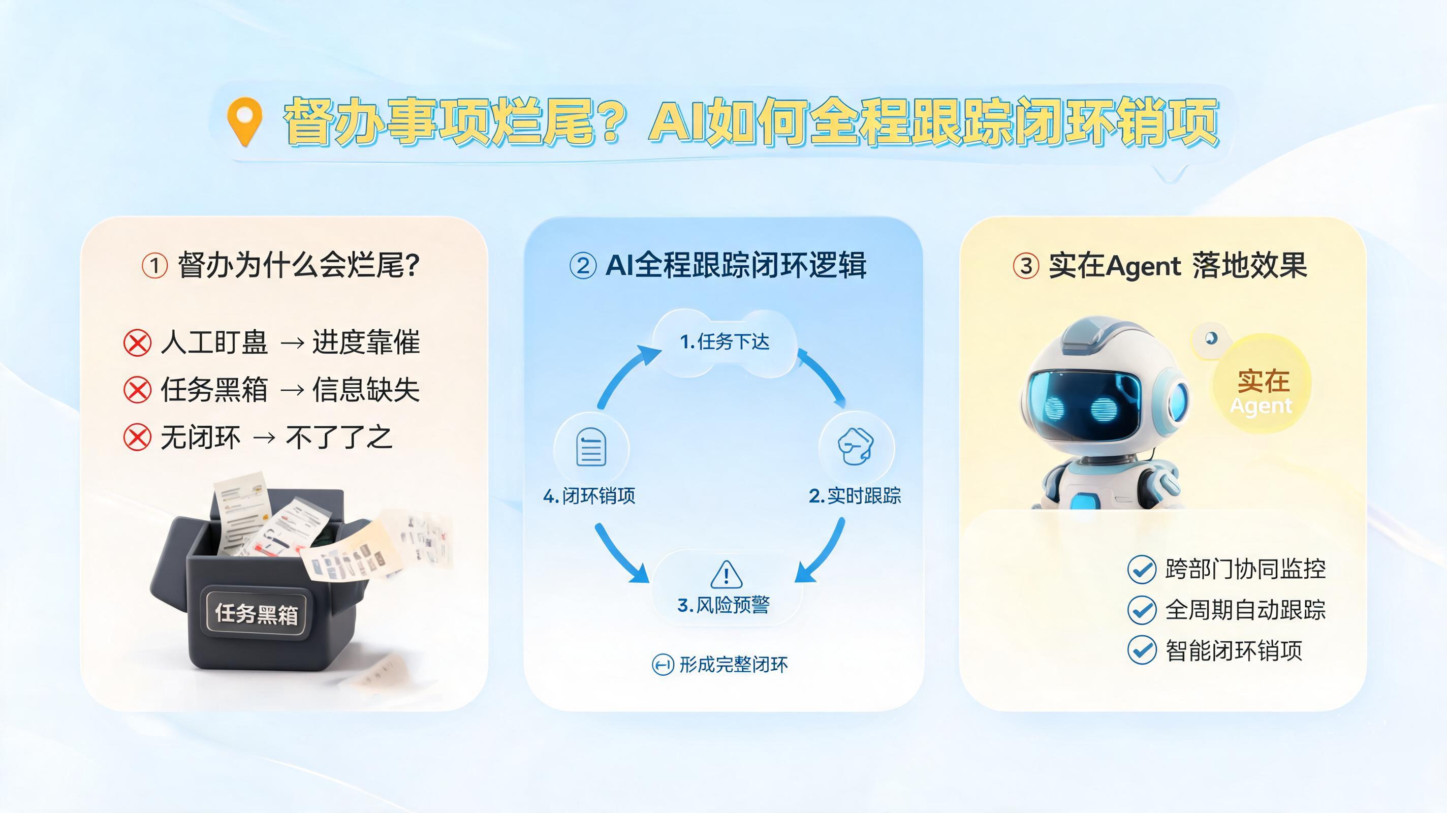 督办事项烂尾？AI如何全程跟踪闭环销项_图1