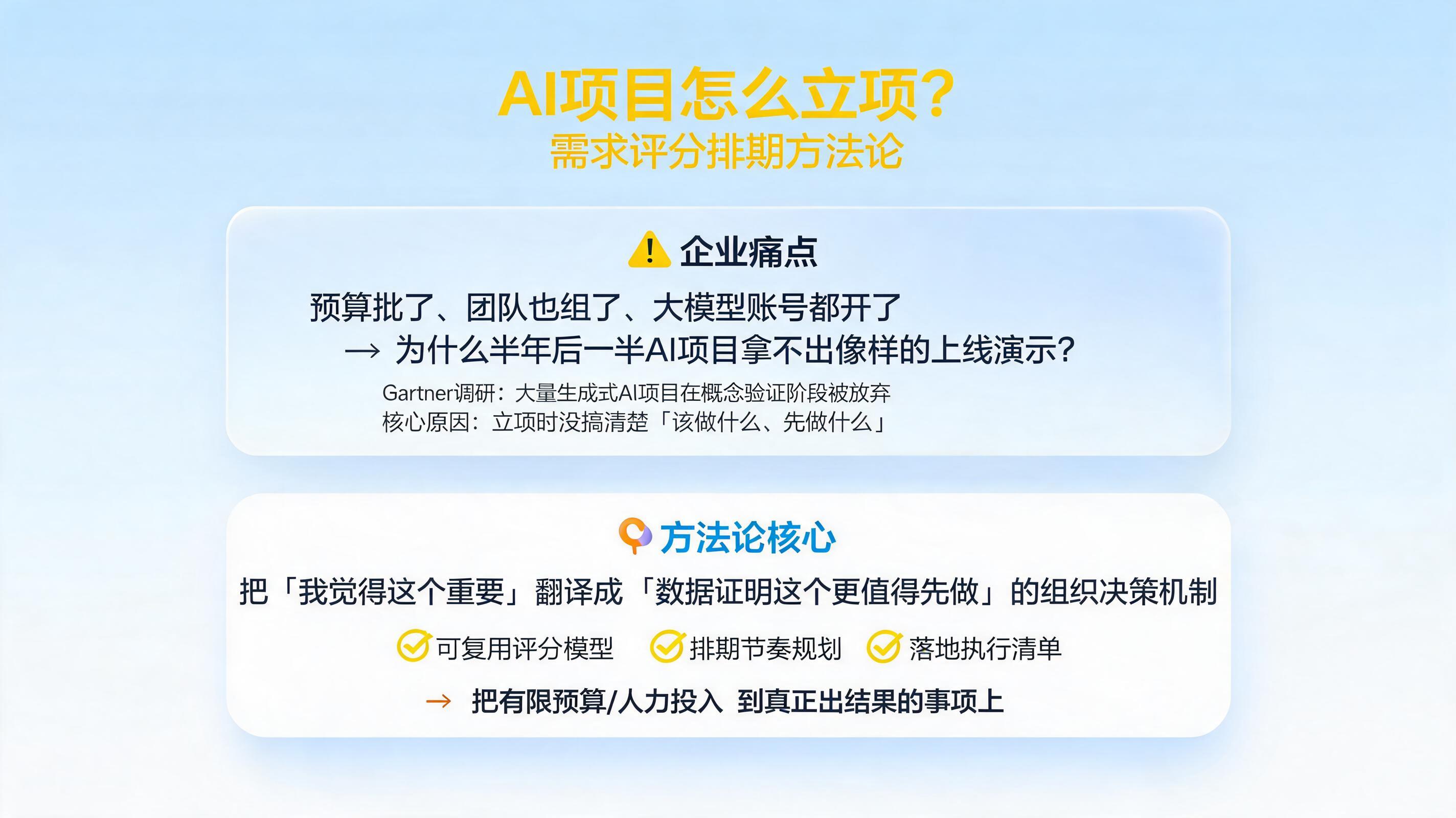 AI项目怎么立项？需求评分排期方法论_图1