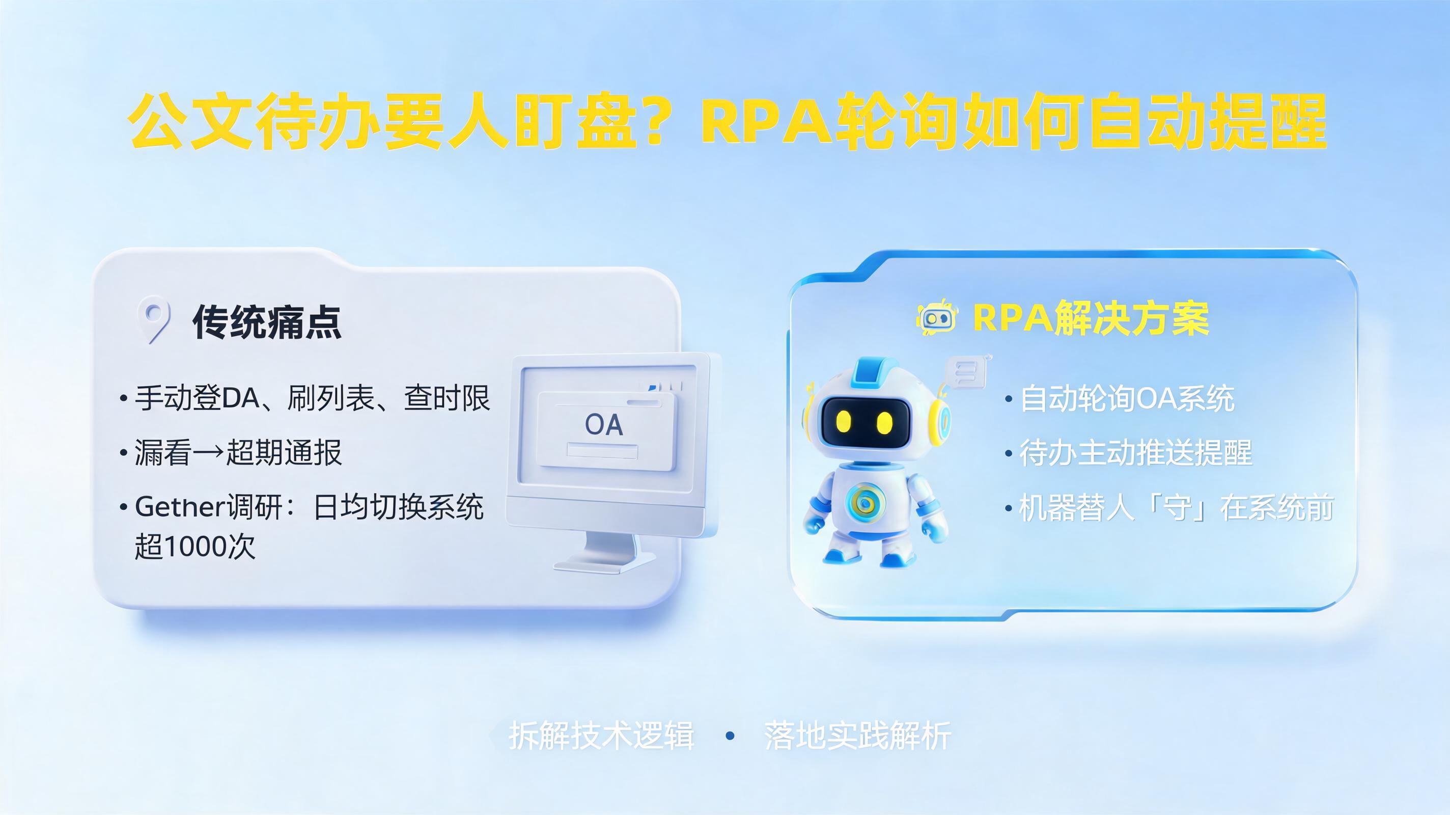 公文待办要人盯盘？RPA轮询如何自动提醒_图1