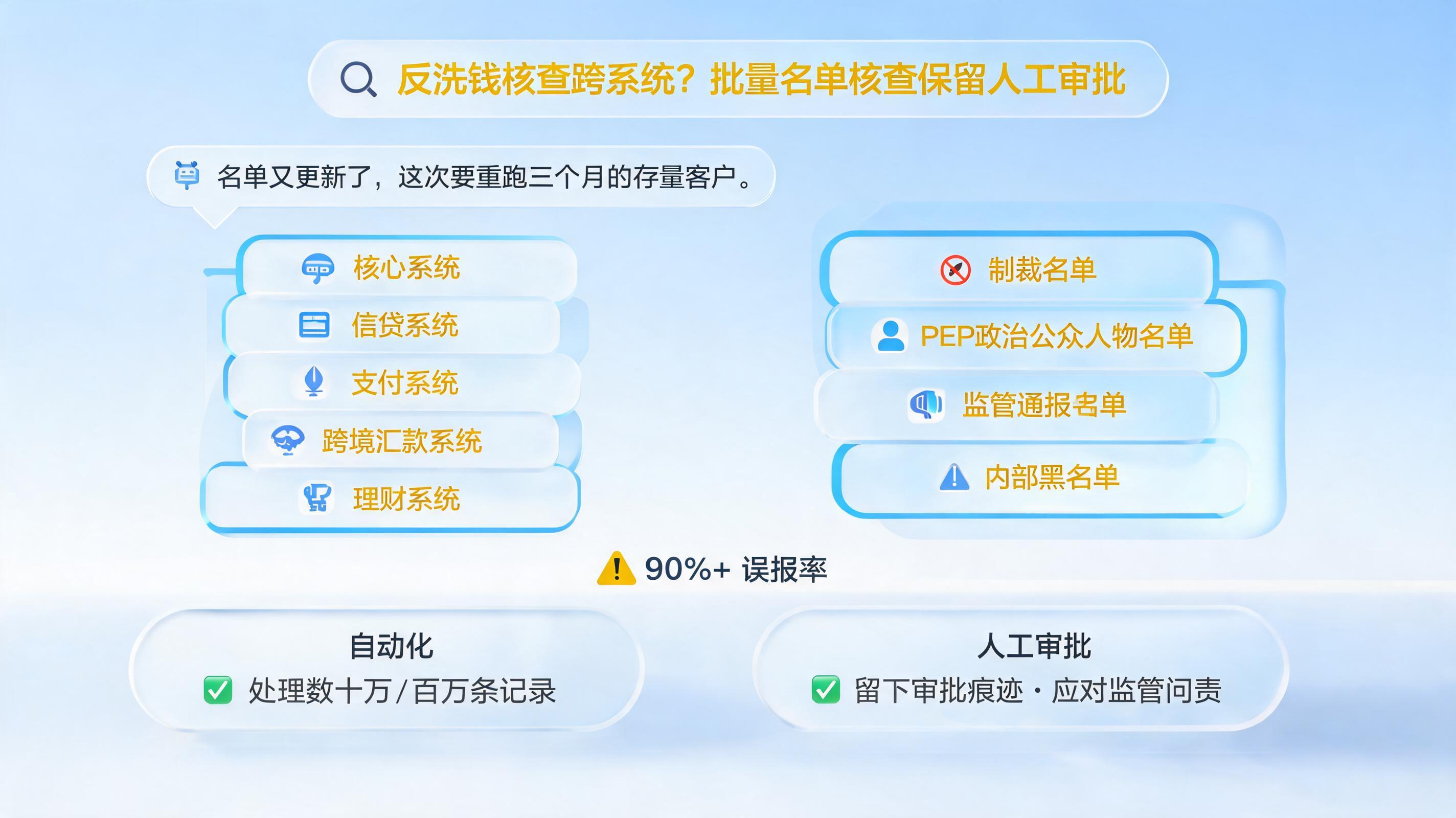 反洗钱核查跨系统？批量名单核查保留人工审批_图1