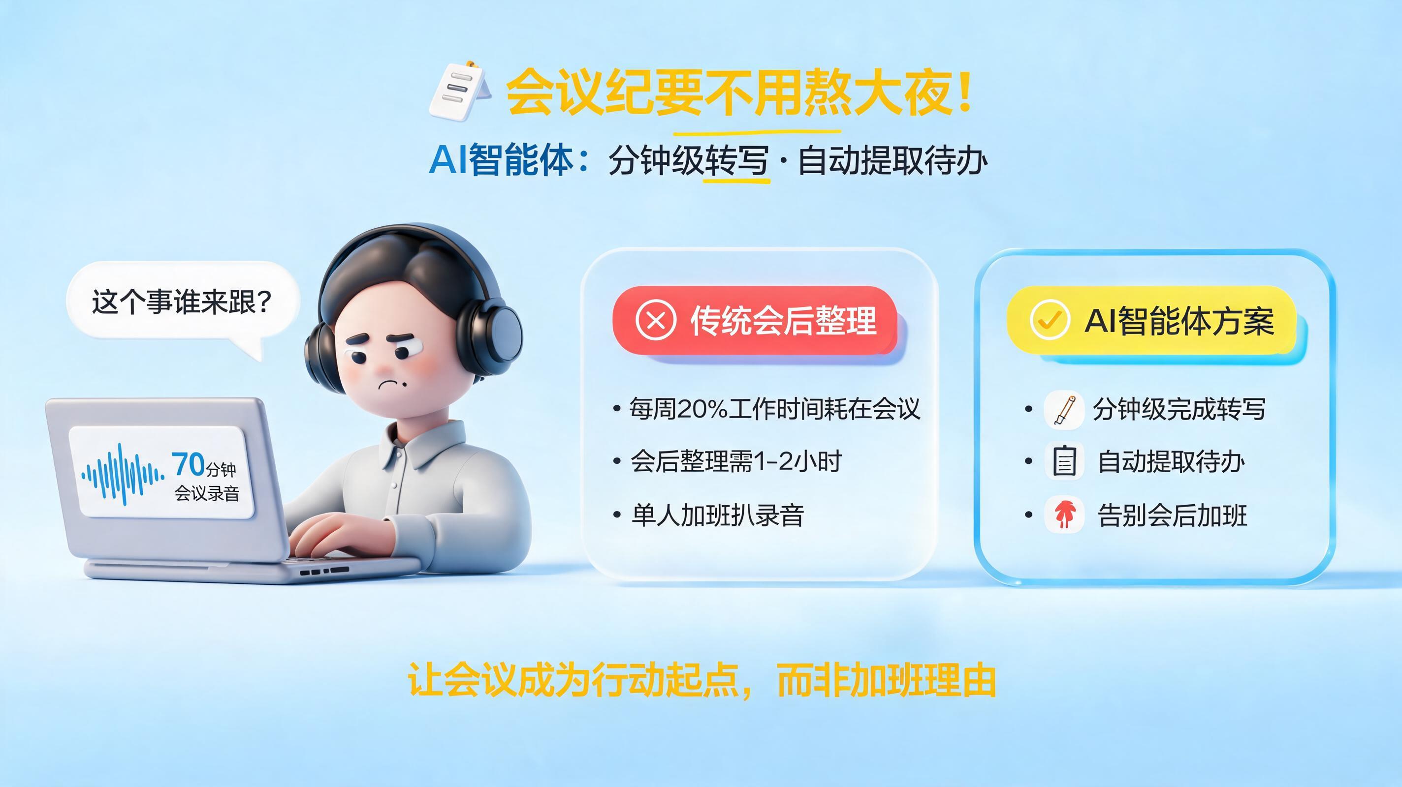 会议纪要听到半夜？分钟级转写并提取待办_图1