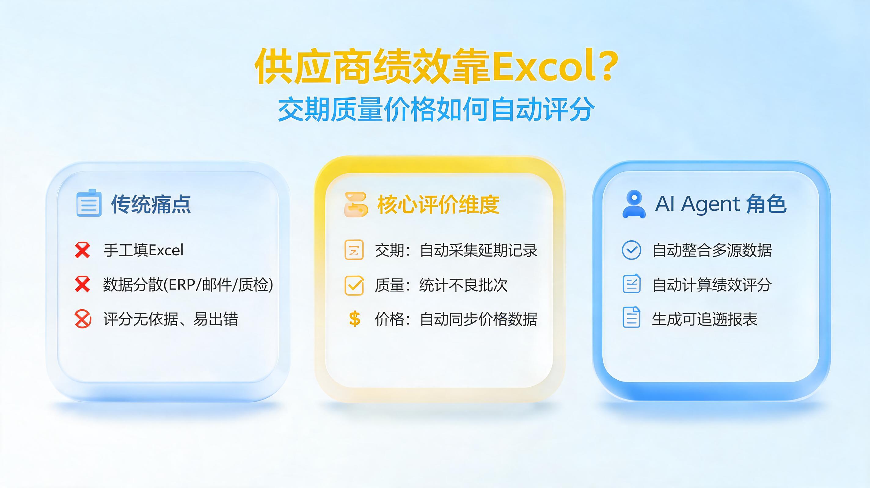 供应商绩效靠Excel?交期质量价格如何自动评分