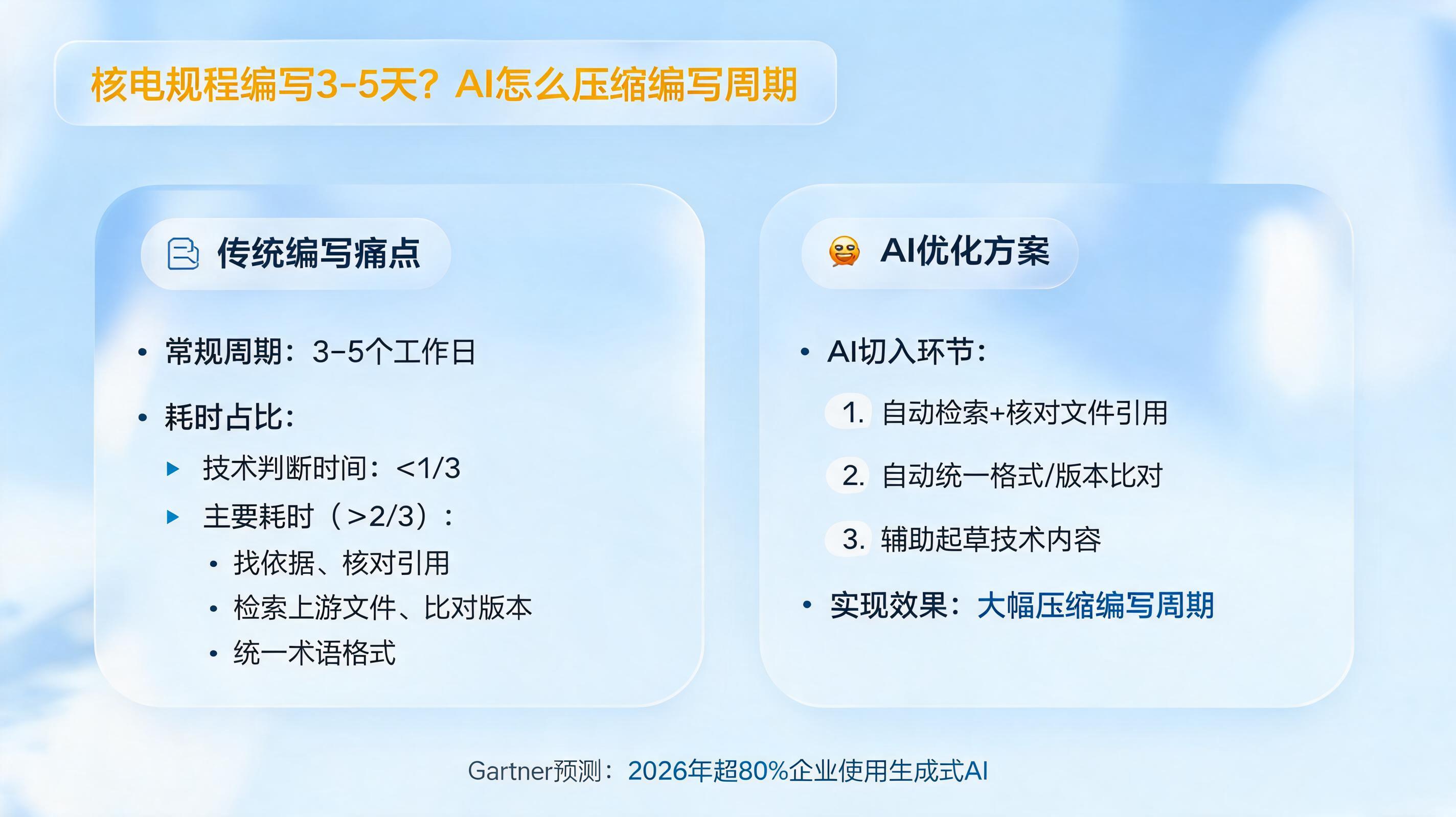 核电规程编写3-5天？AI怎么压缩编写周期_图1