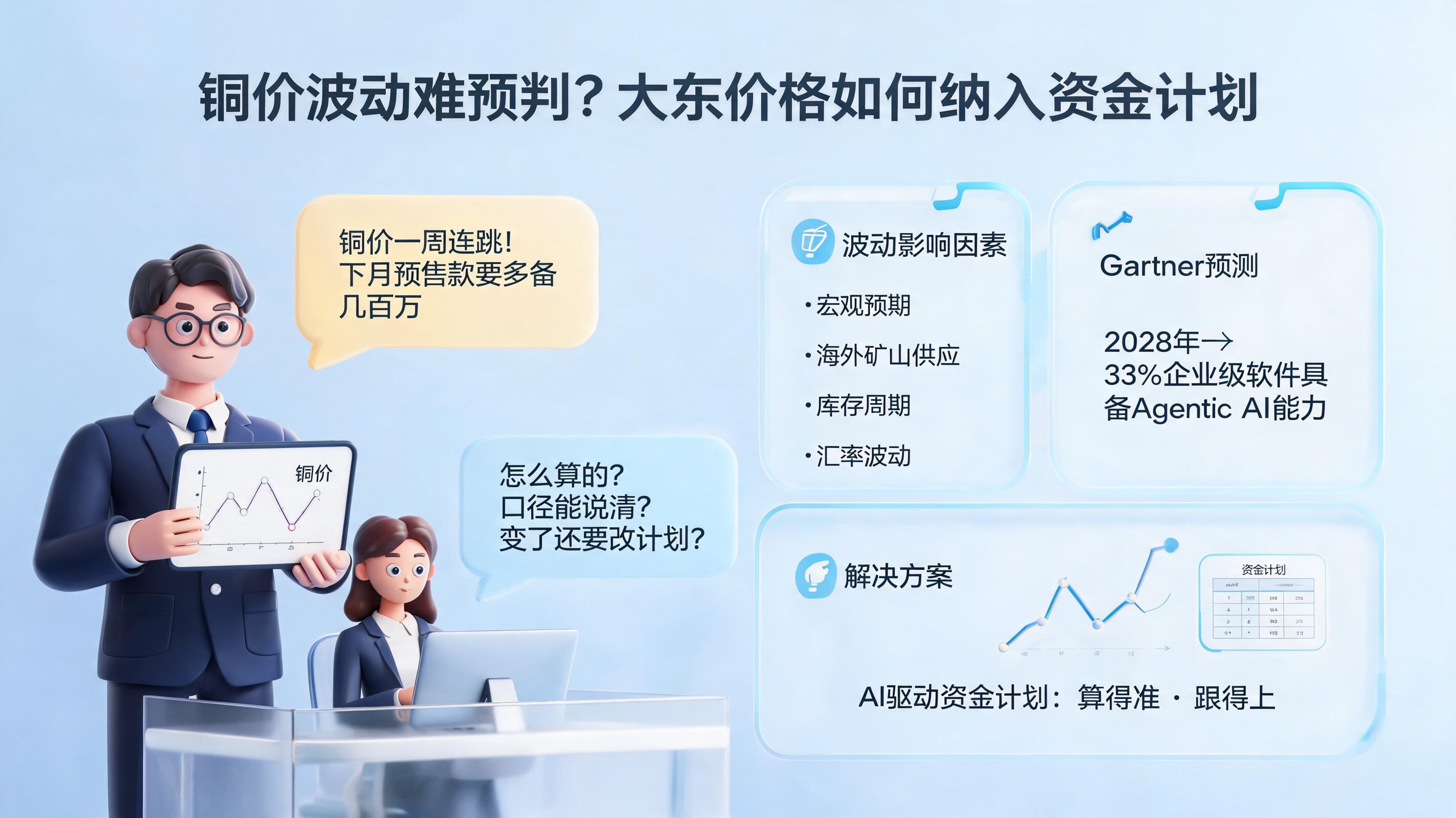 铜价波动难预判?大宗价格如何纳入资金计划