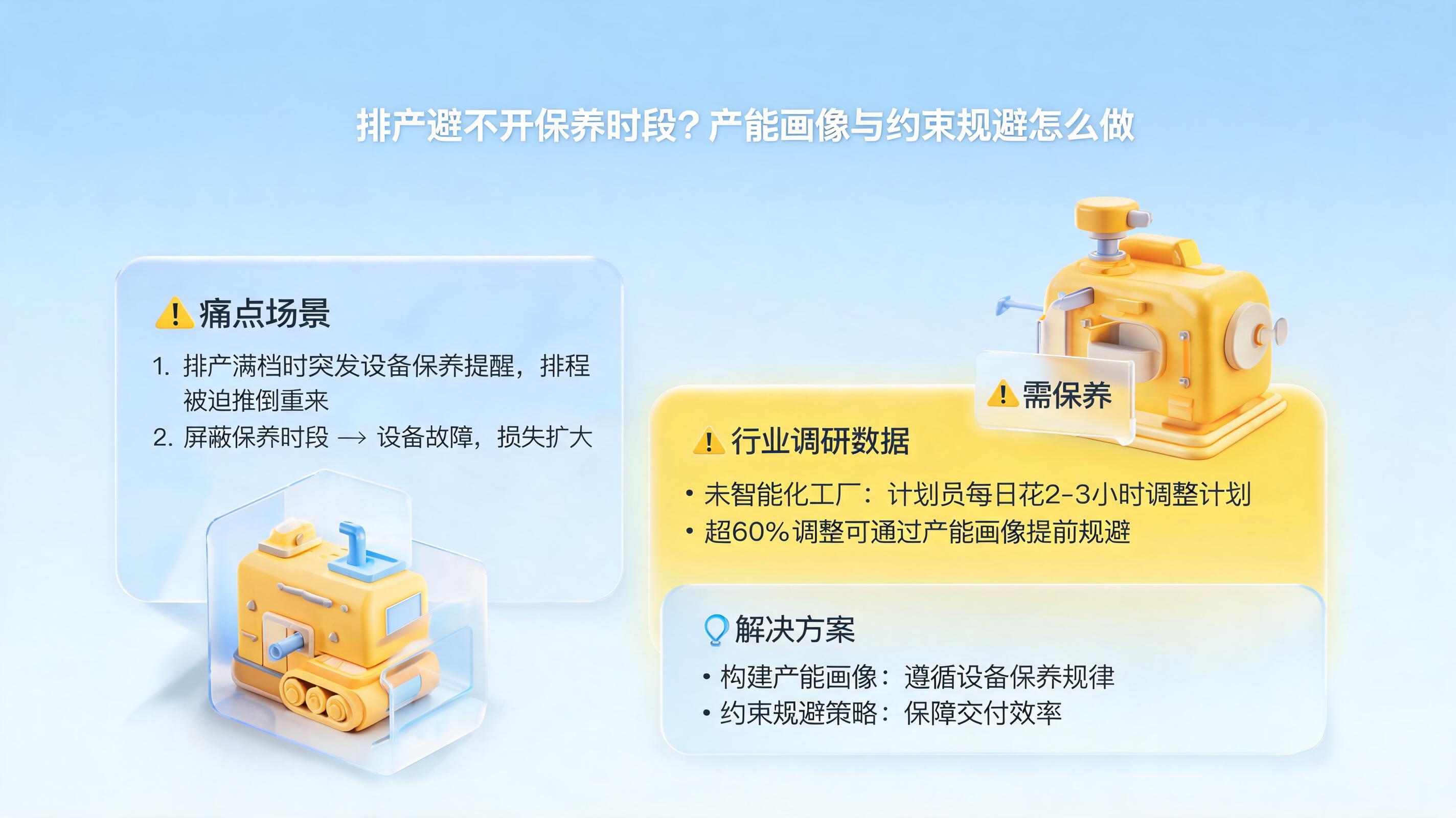 排产避不开保养时段？产能画像与约束规避怎么做_图1