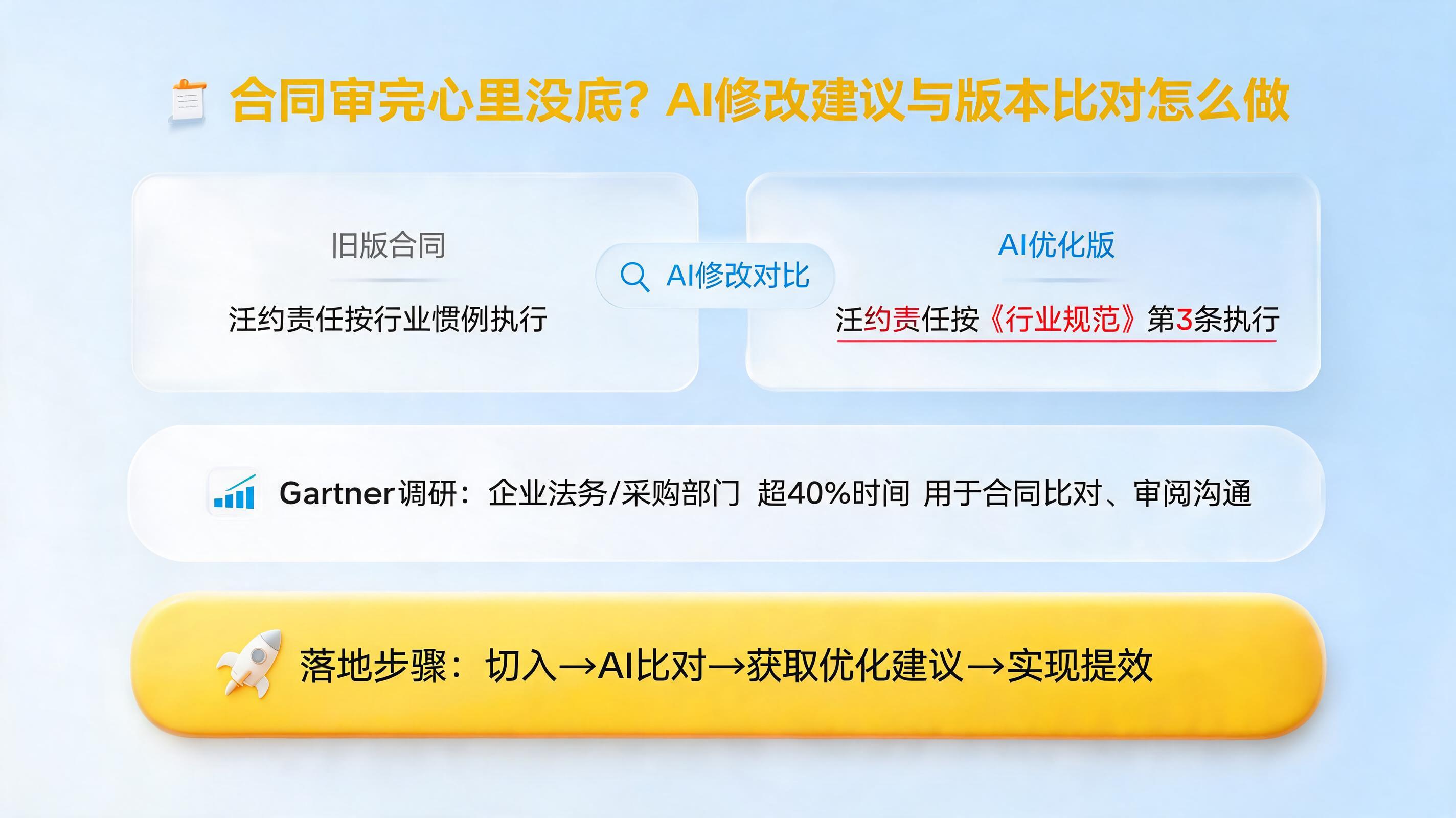 合同审完心里没底？AI修改建议与版本比对怎么做
