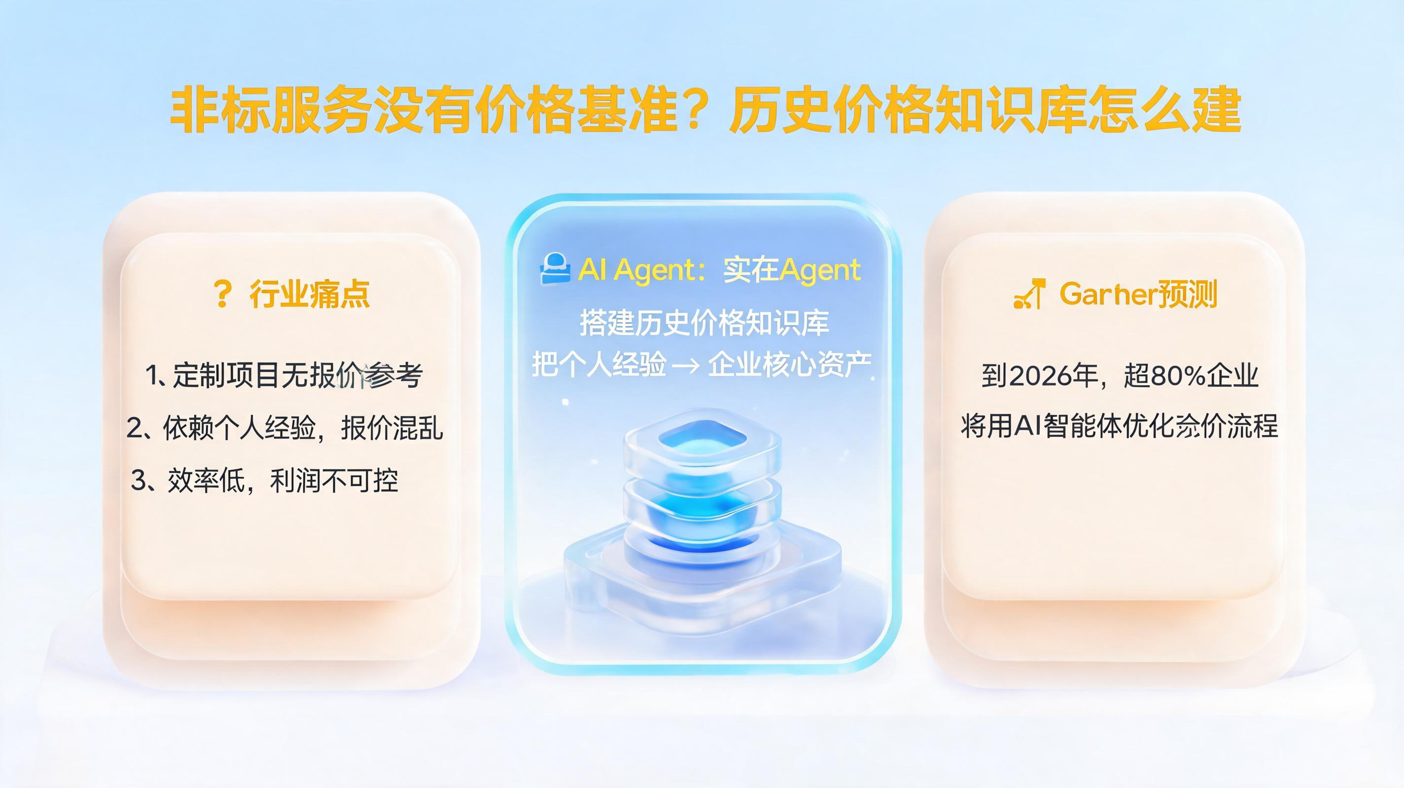 非标服务没有价格基准？历史价格知识库怎么建_图1