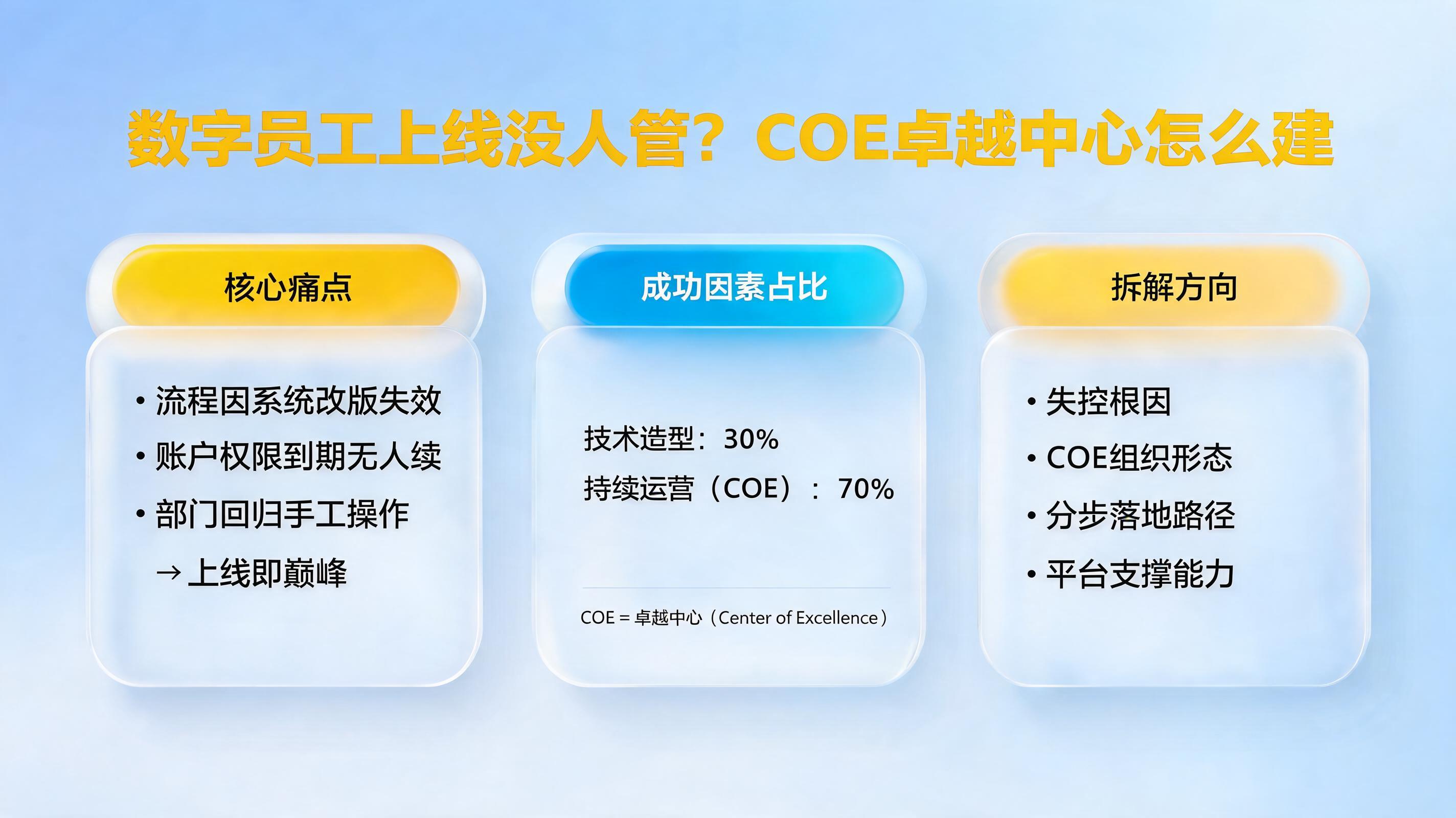 数字员工上线没人管？COE卓越中心怎么建_图1