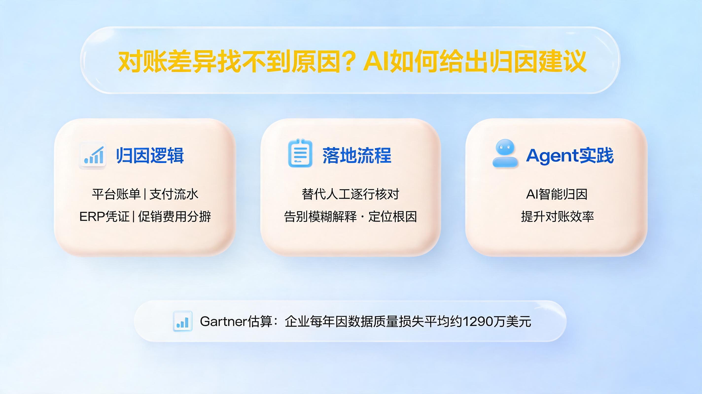 对账差异找不到原因？AI如何给出归因建议_图1