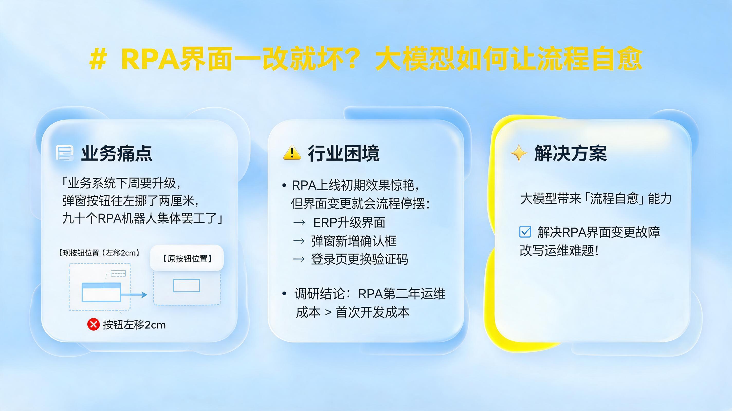 RPA界面一改就坏？大模型如何让流程自愈_图1