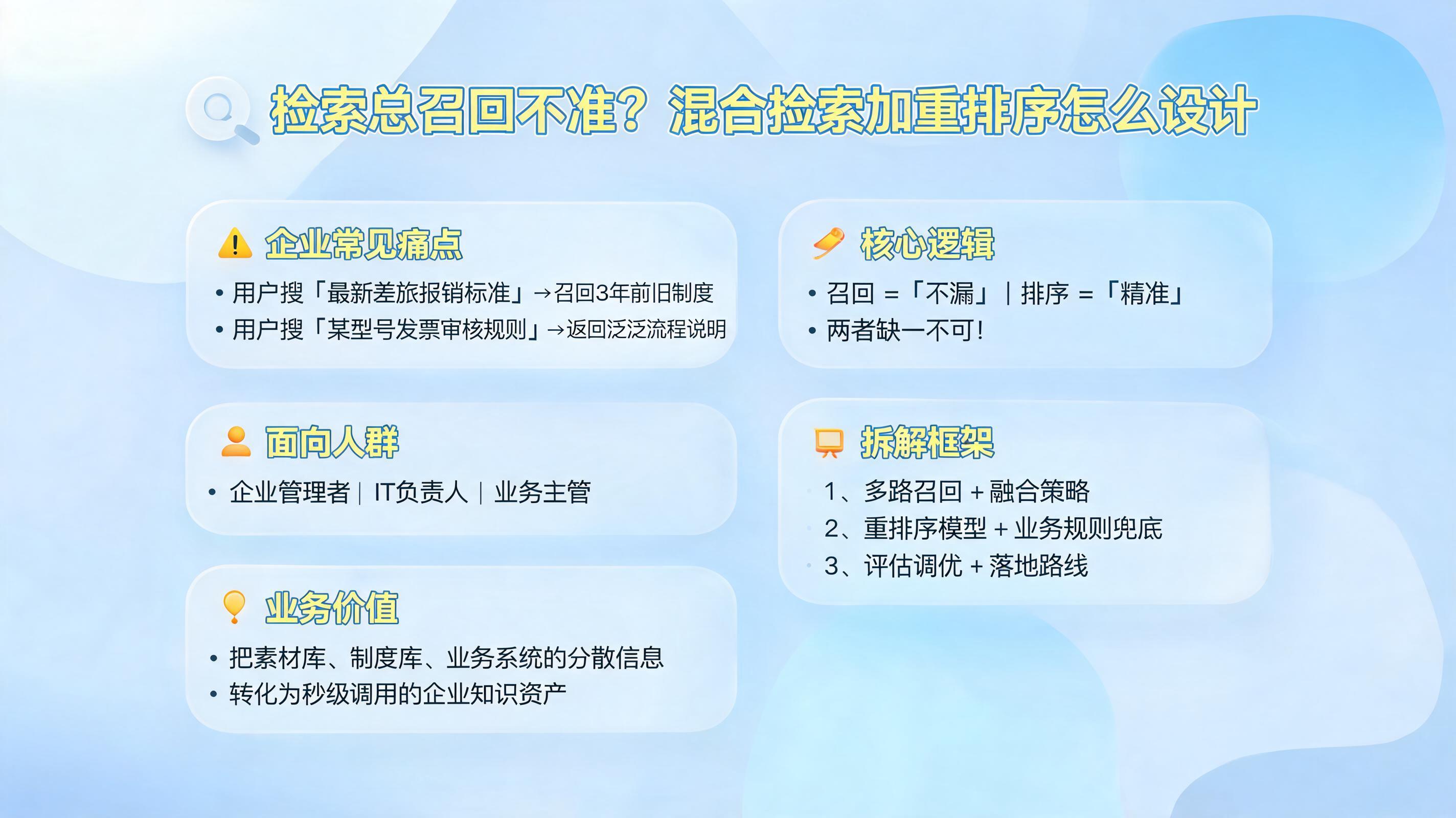 检索总召回不准？混合检索加重排序怎么设计_图1