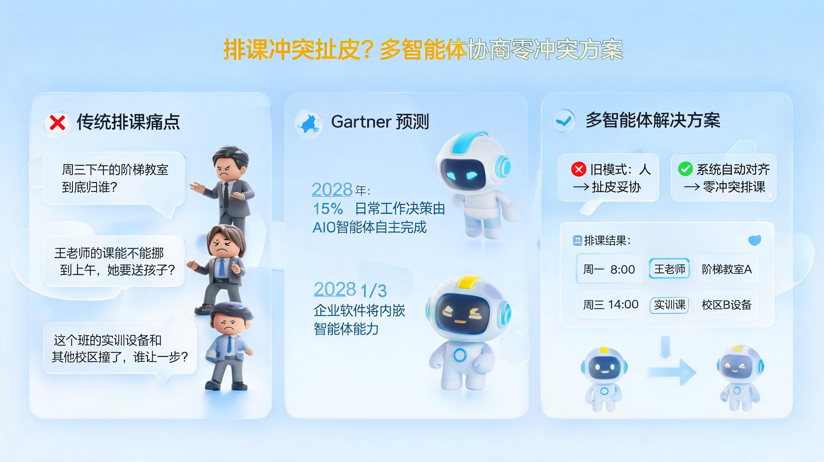 排课冲突扯皮?多智能体协商零冲突方案
