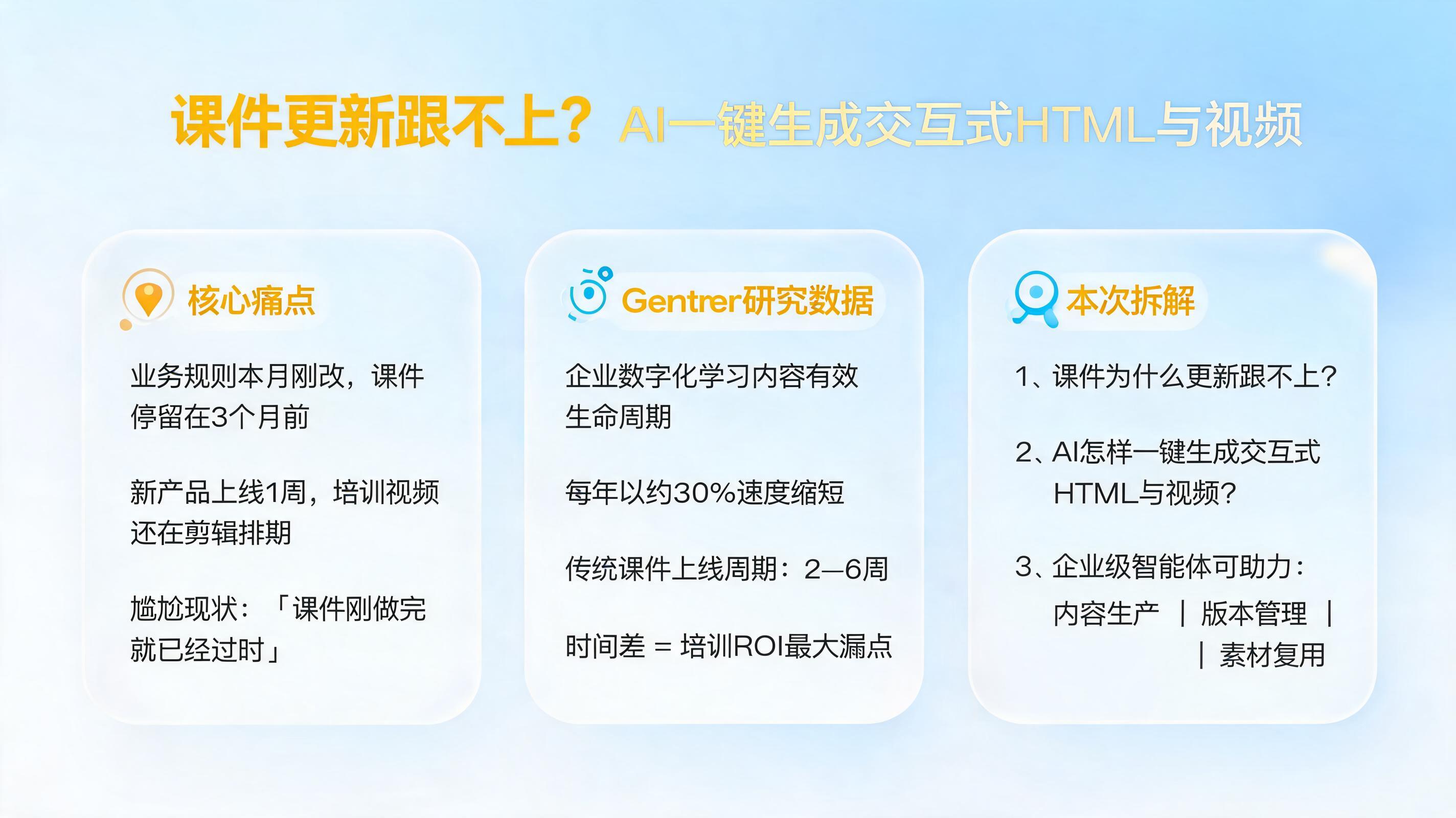 课件更新跟不上？AI一键生成交互式HTML与视频