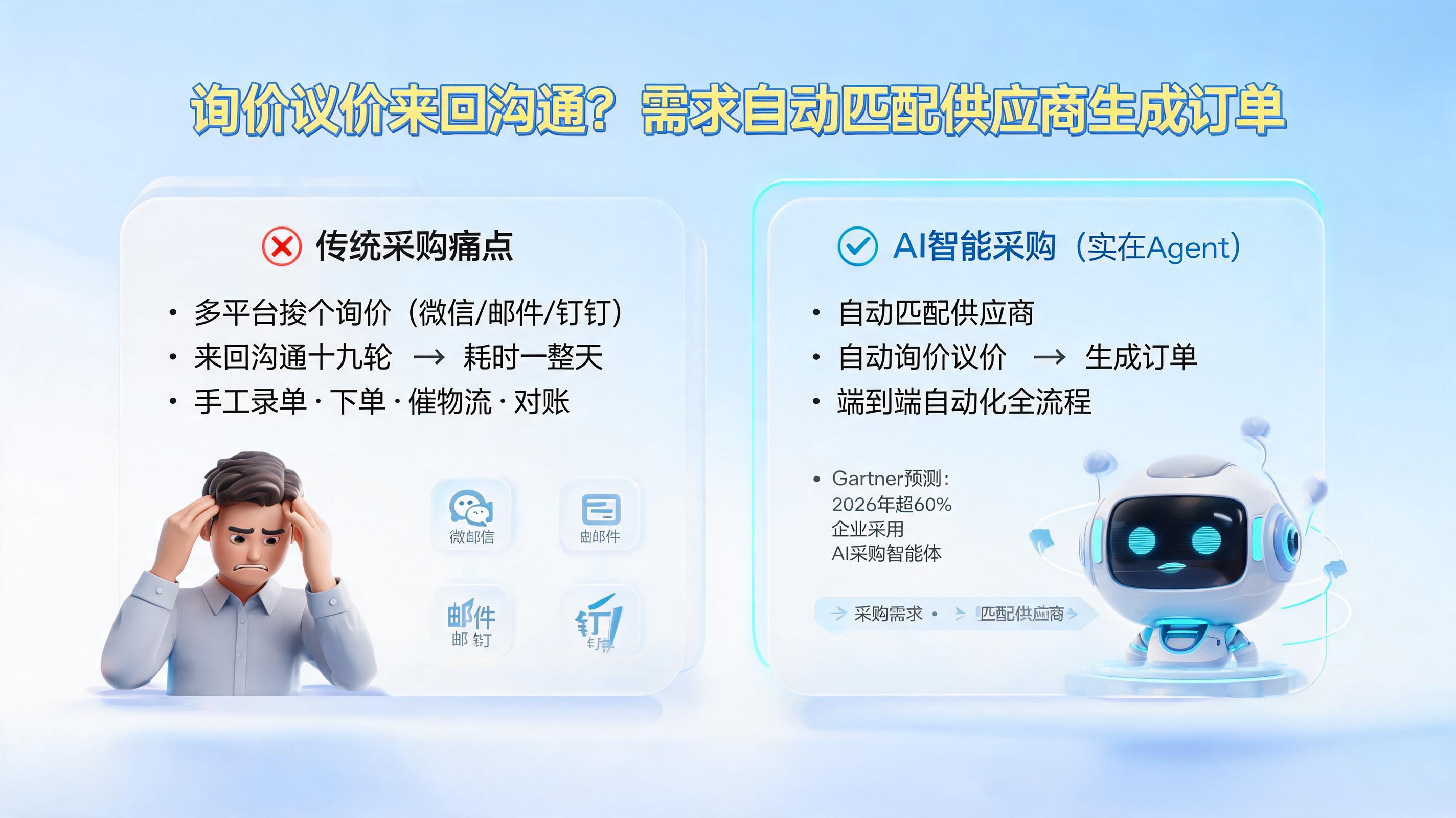 询价议价来回沟通？需求自动匹配供应商生成订单_图1