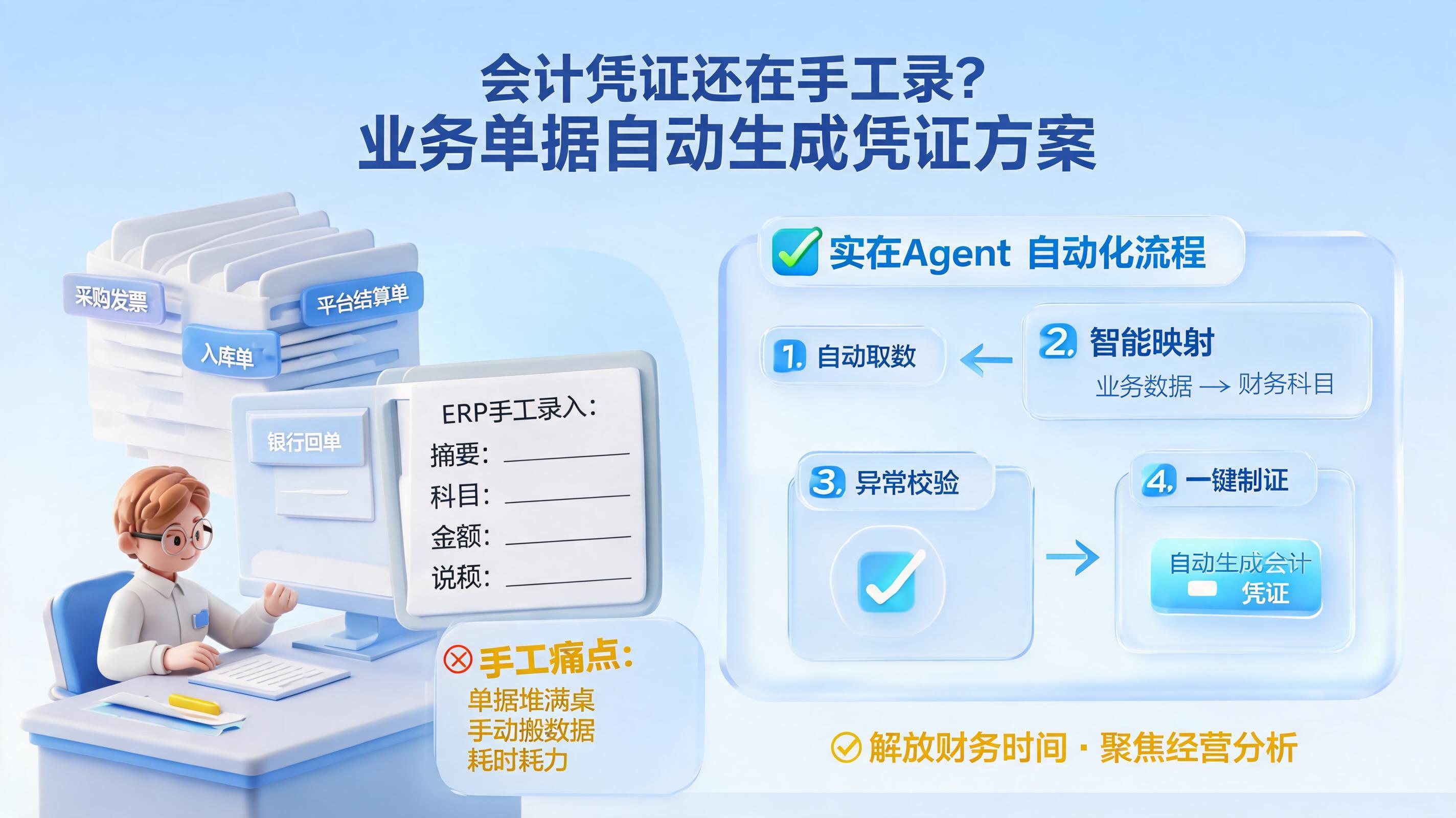 会计凭证还在手工录？业务单据自动生成凭证方案_图1