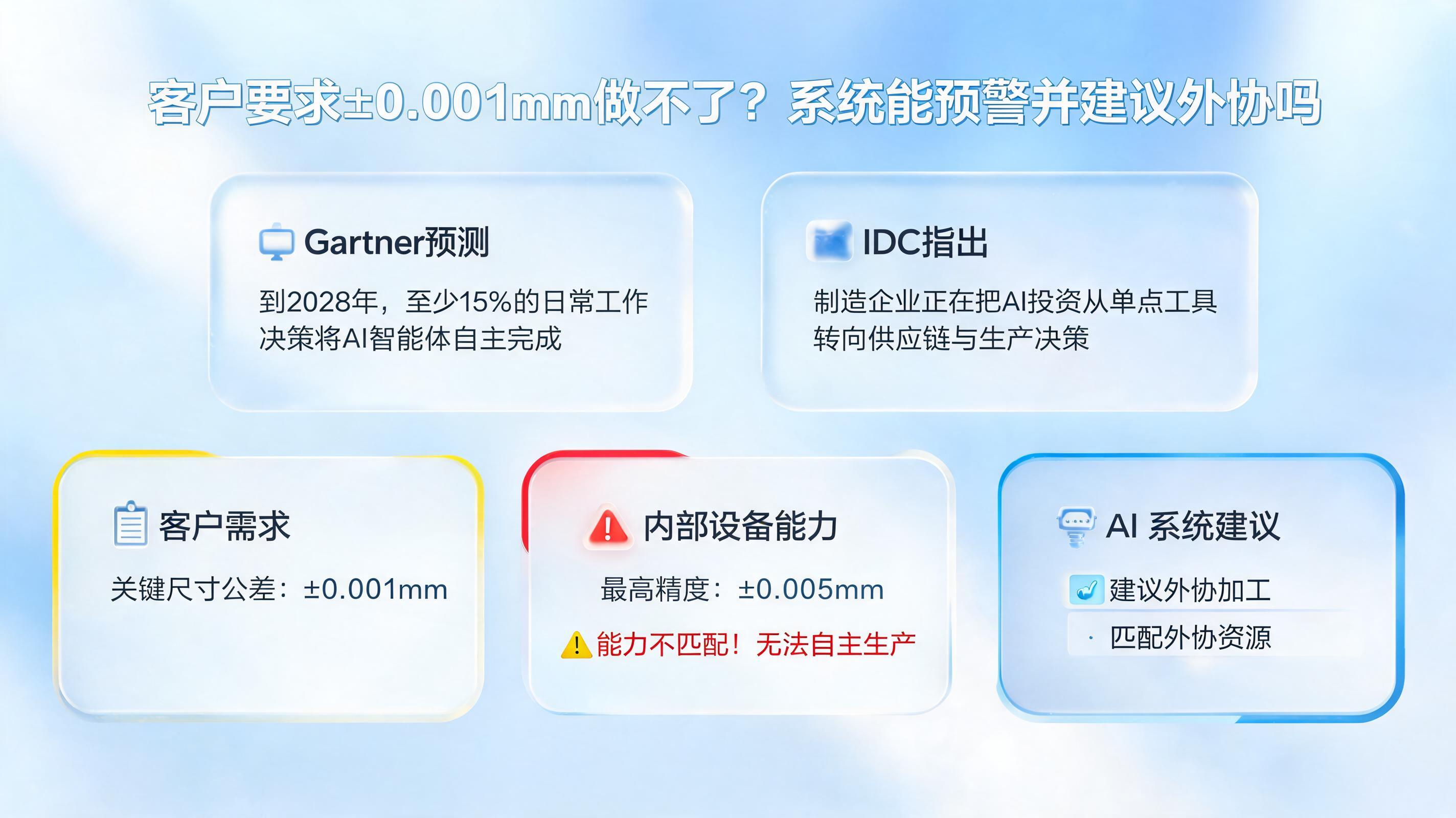 客户要求±0.001mm做不了?系统能预警并建议外协吗