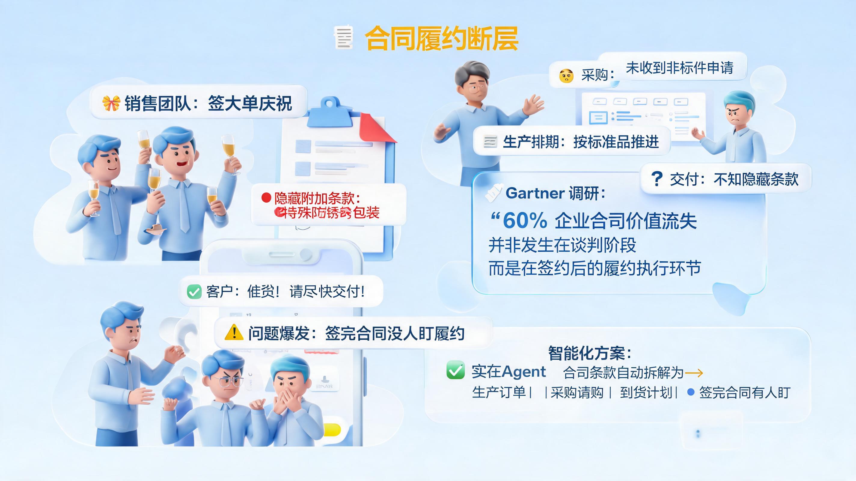签完合同没人盯履约？条款自动拆单到生产采购方案_图1