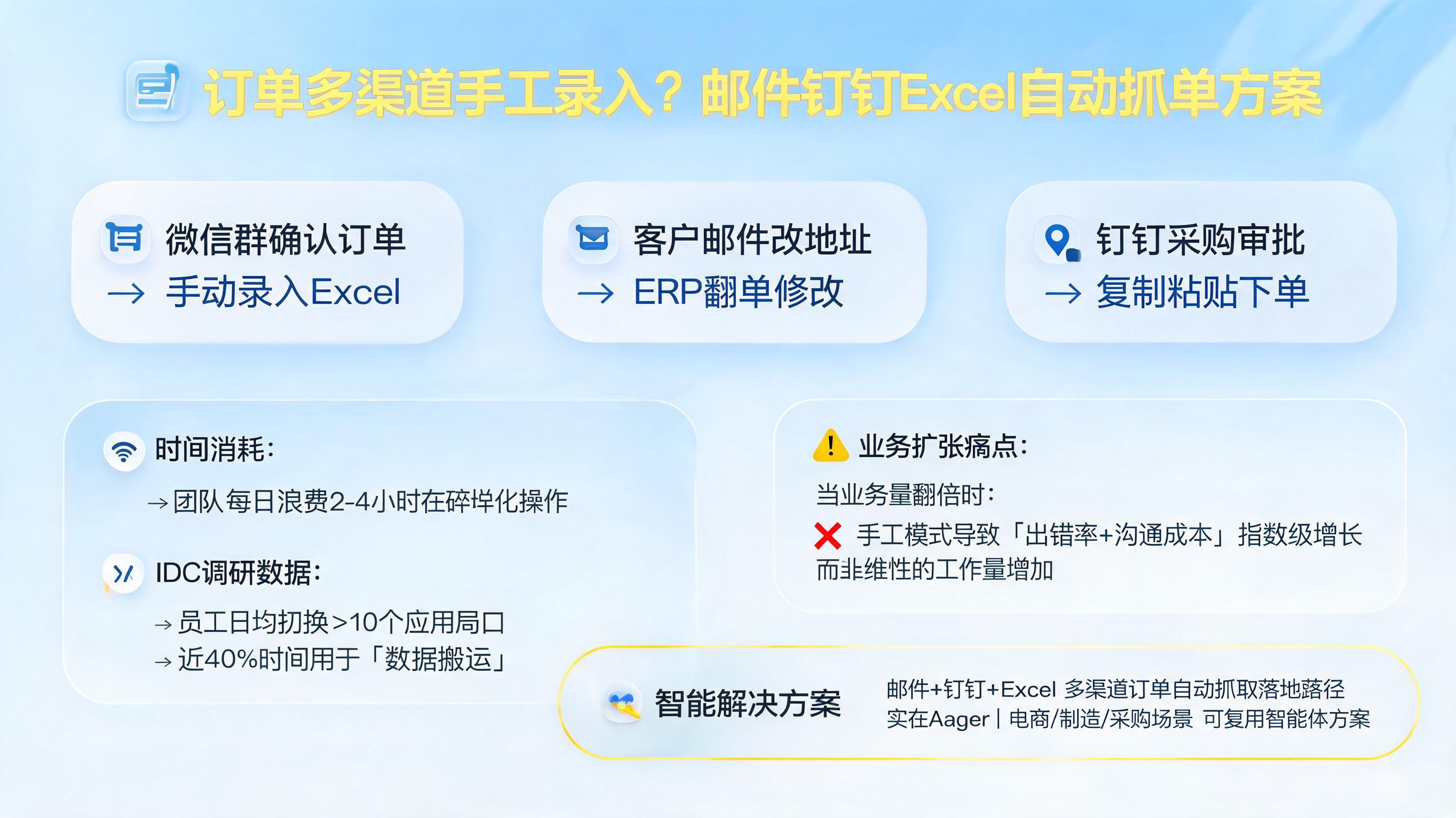 订单多渠道手工录入？邮件钉钉Excel自动抓单方案_图1