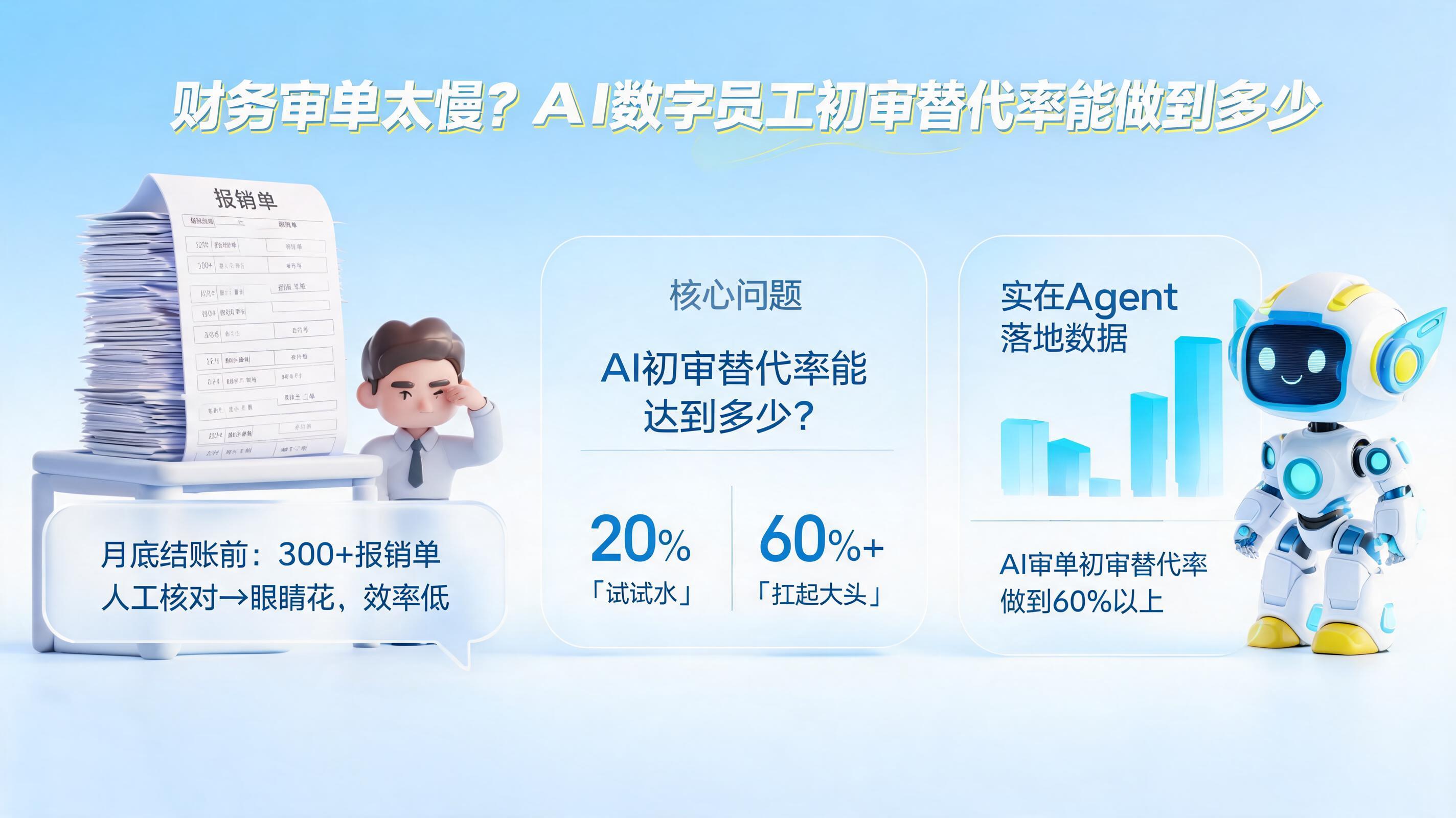财务审单太慢?AI数字员工初审替代率能做到多少