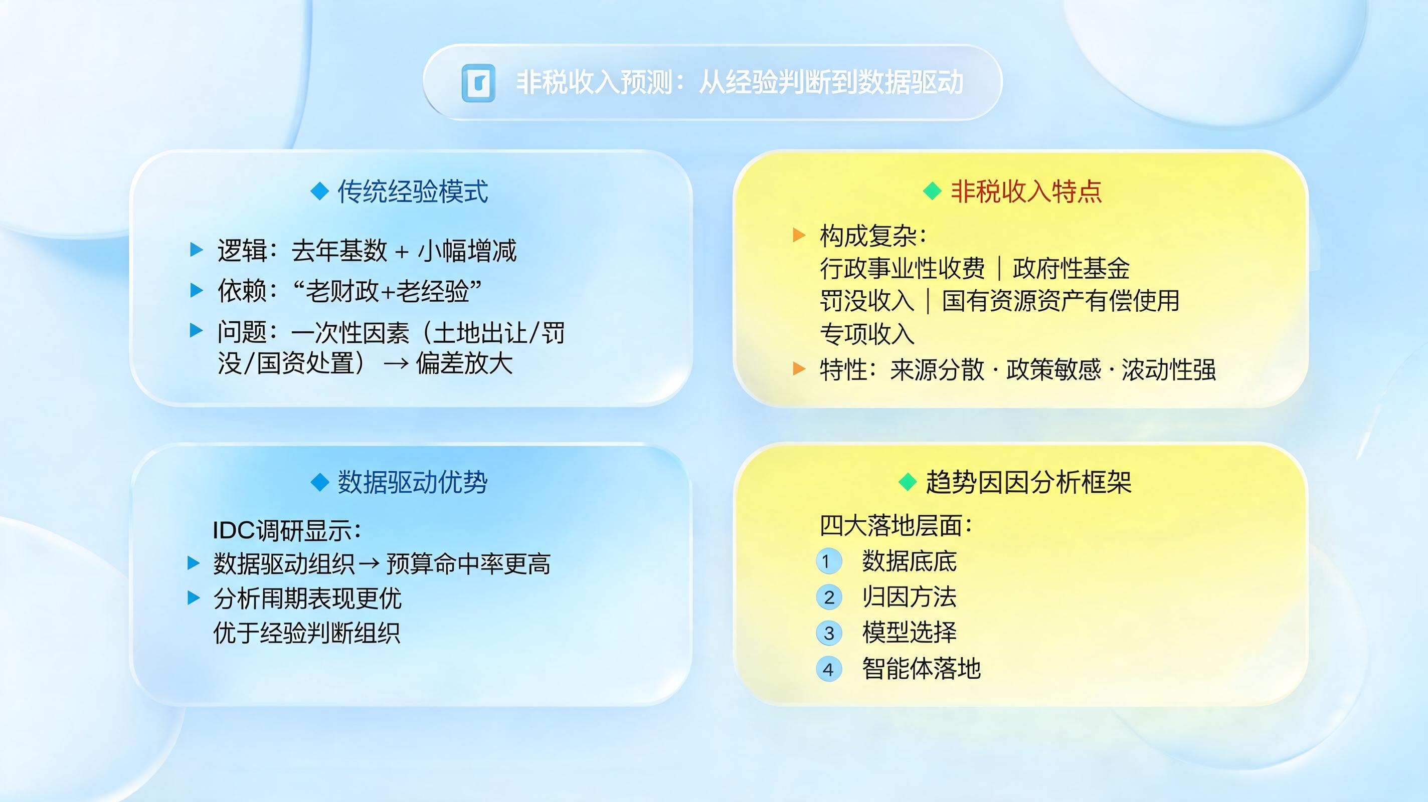 非税收入预测靠经验？趋势归因分析怎么做_图1