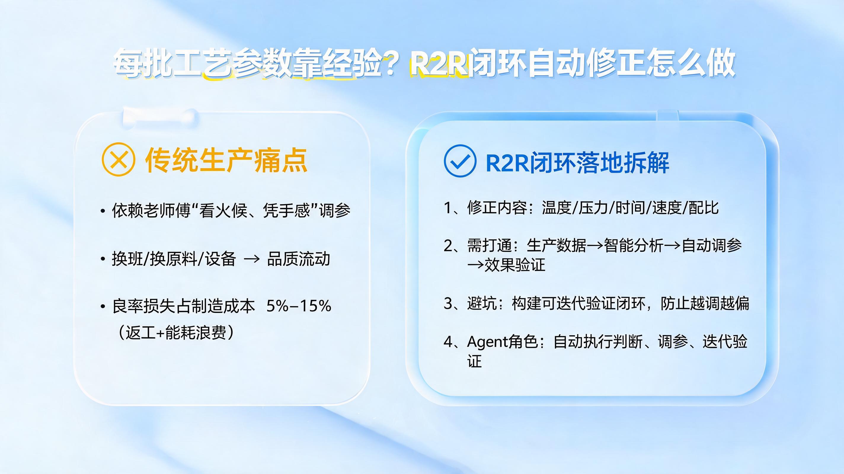 每批工艺参数靠经验？R2R闭环自动修正怎么做_图1