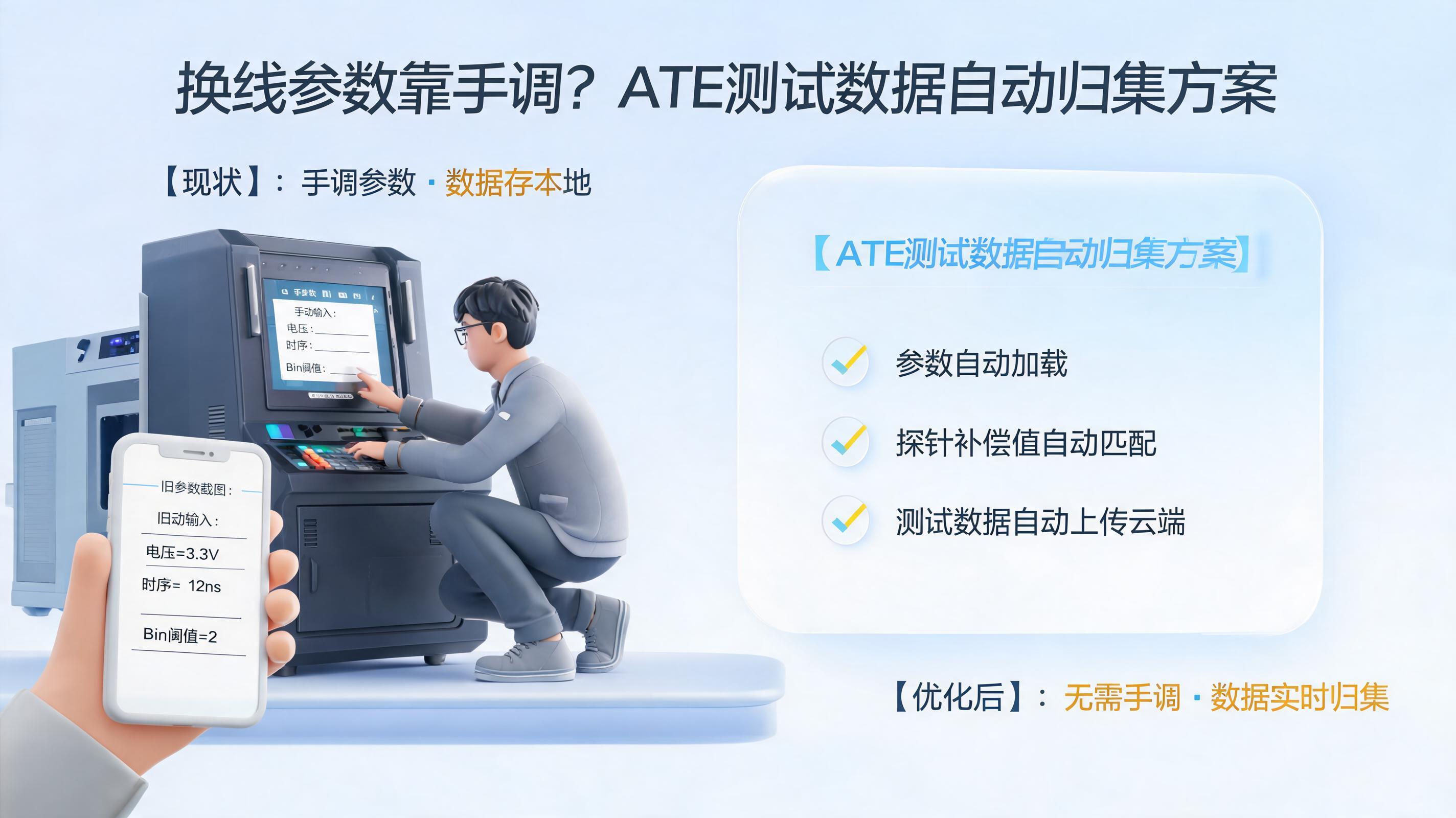 换线参数靠手调？ATE测试数据自动归集方案_图1