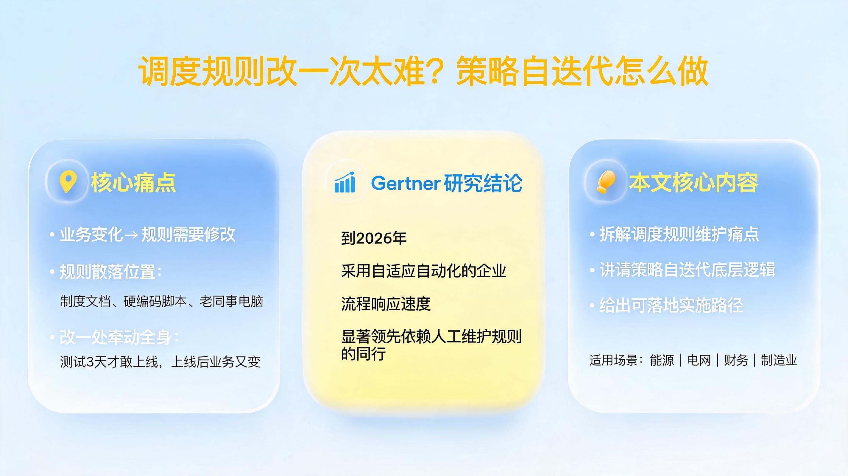 调度规则改一次太难？策略自迭代怎么做_图1
