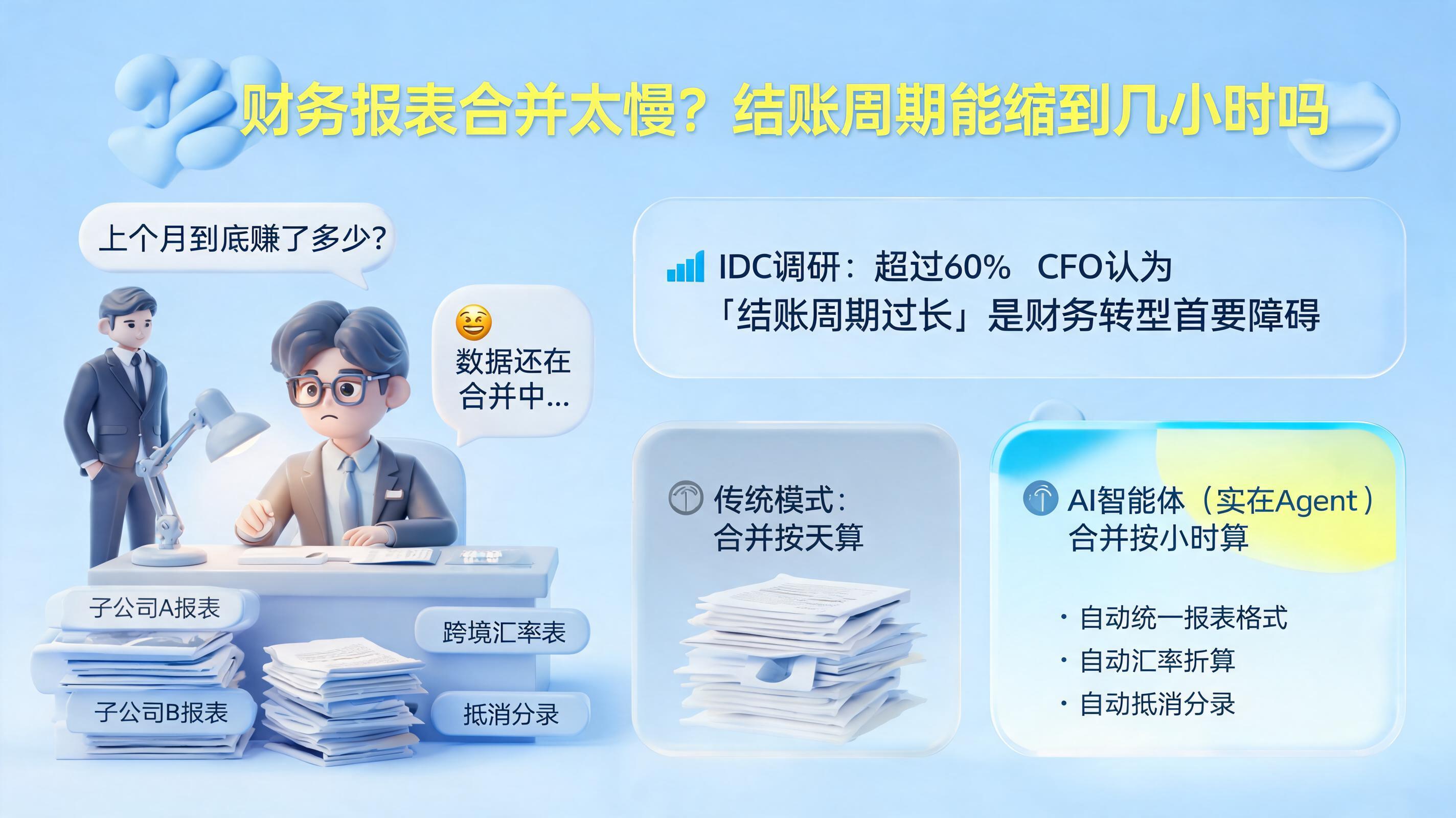 财务报表合并太慢？结账周期能缩到几小时吗_图1