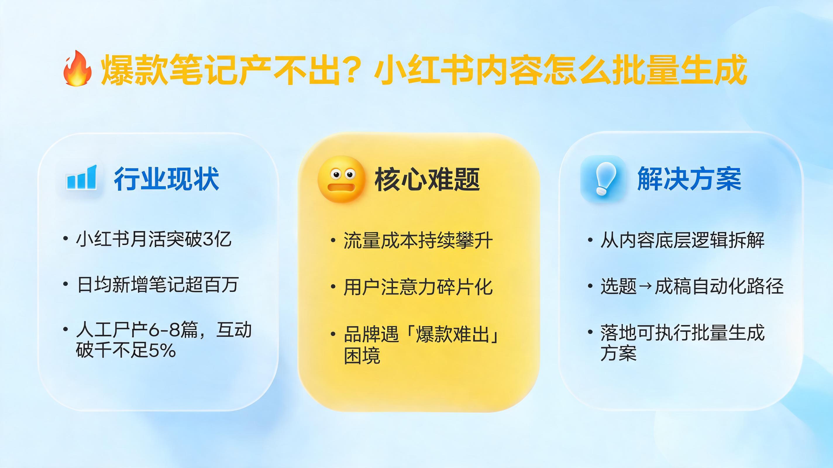 爆款笔记产不出？小红书内容怎么批量生成_图1