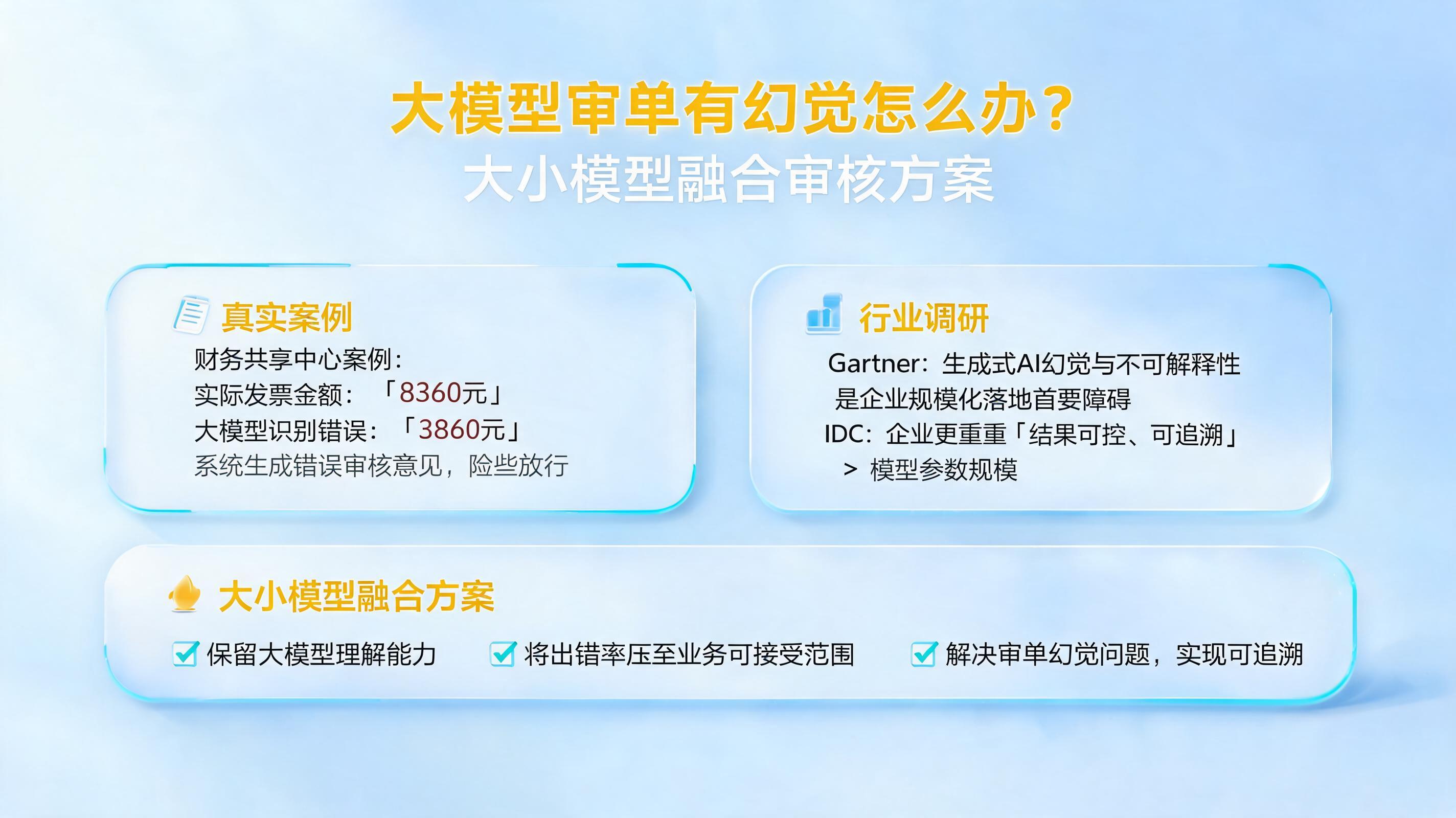 大模型审单有幻觉怎么办？大小模型融合审核方案_图1